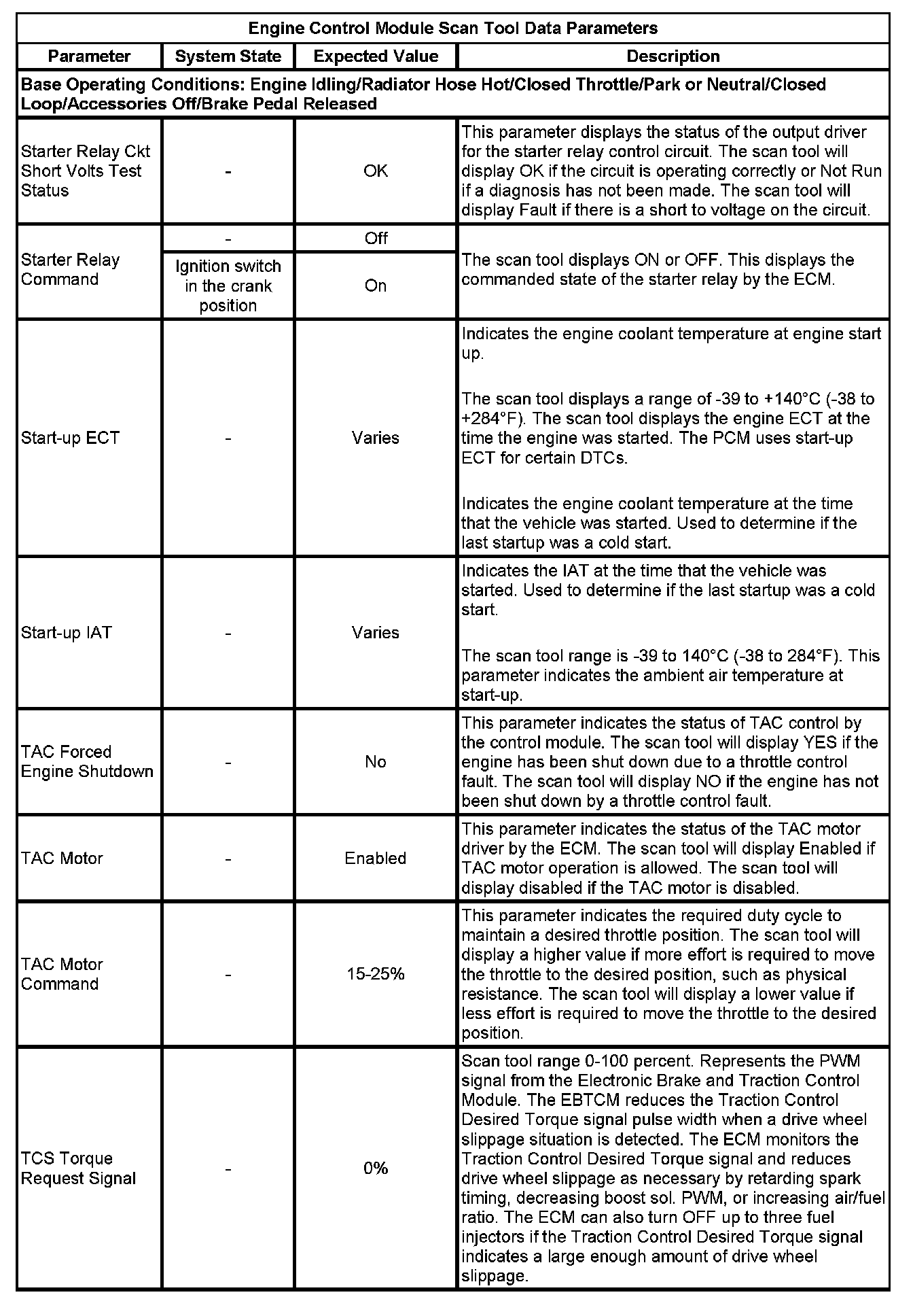 Factory service manual diagram