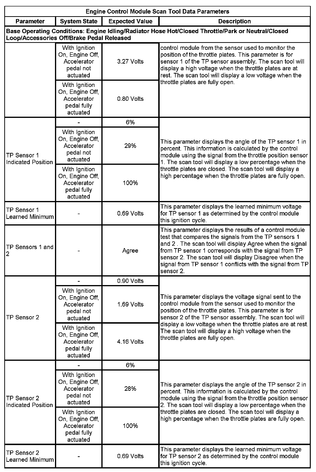 Factory service manual diagram