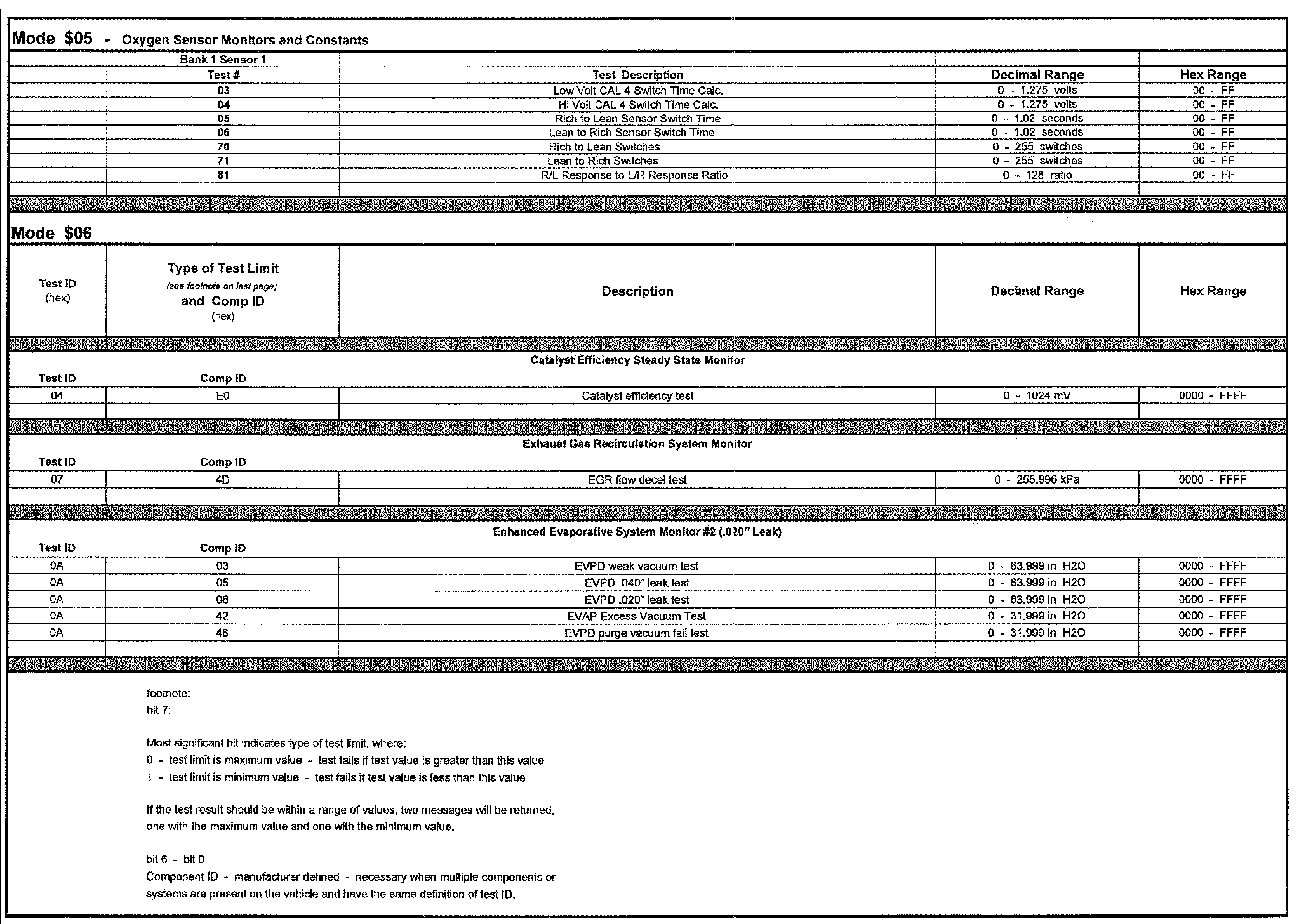 Factory service manual diagram