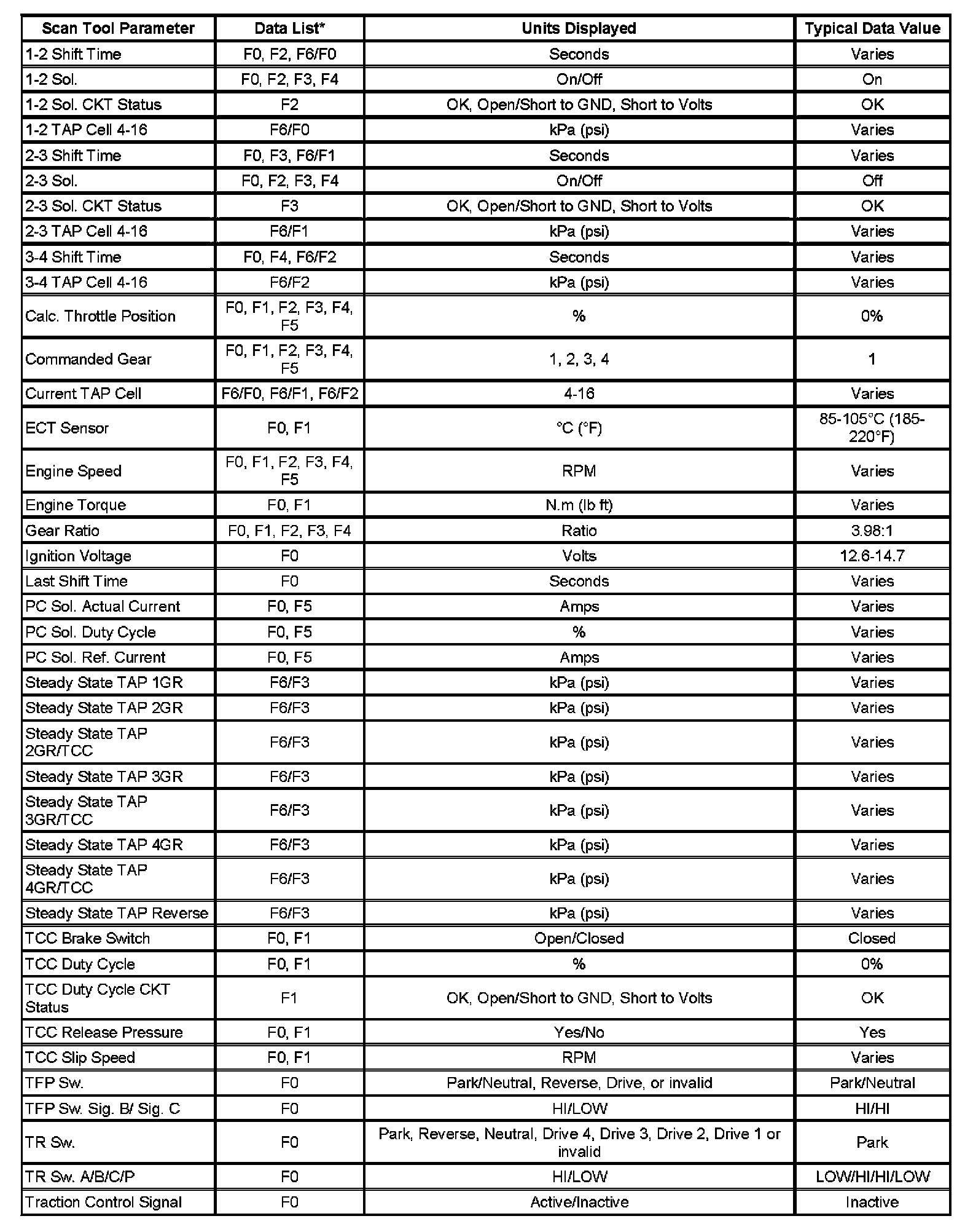 Factory service manual diagram