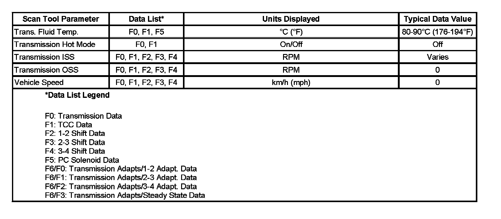 Factory service manual diagram
