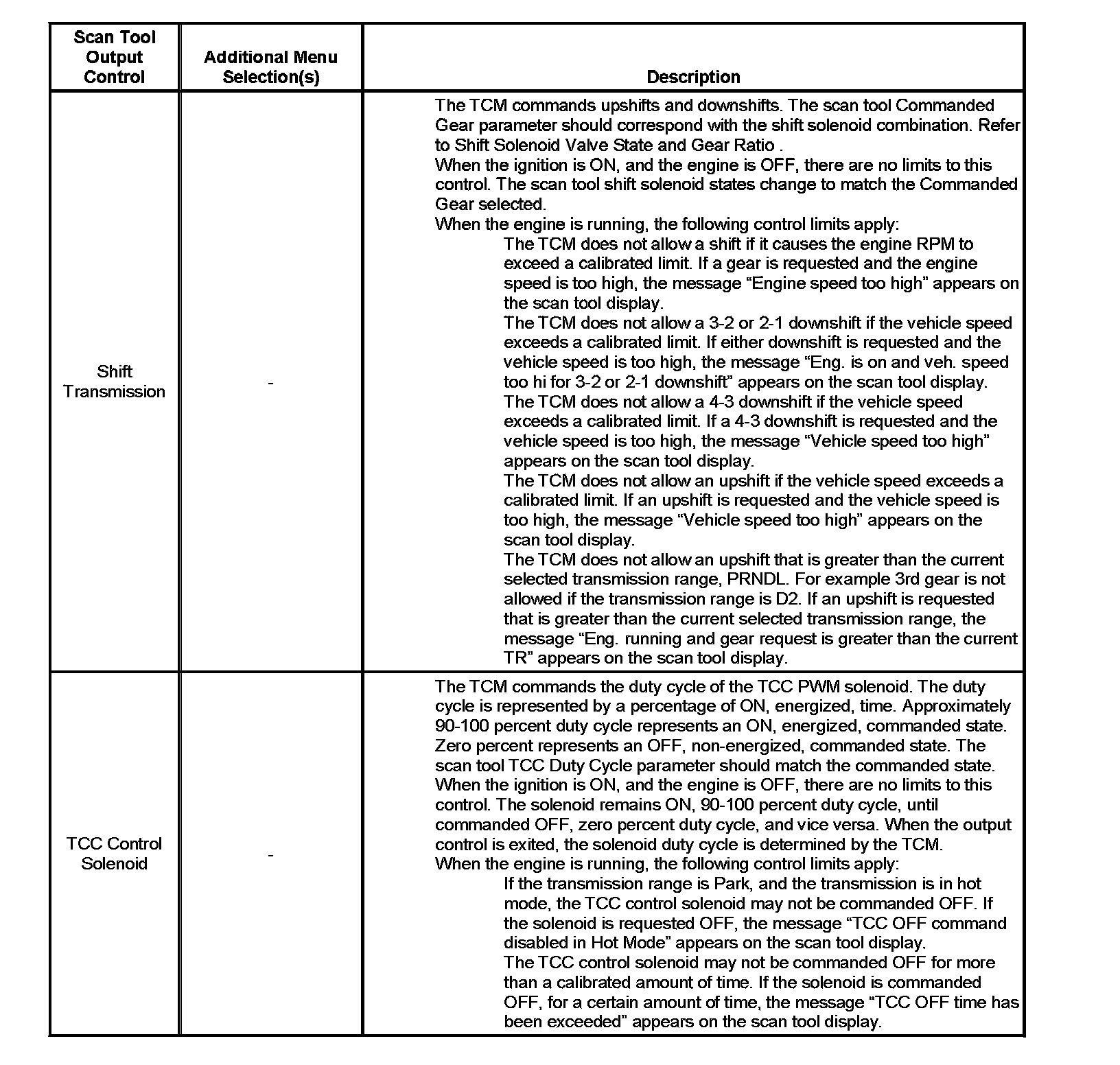 Factory service manual diagram
