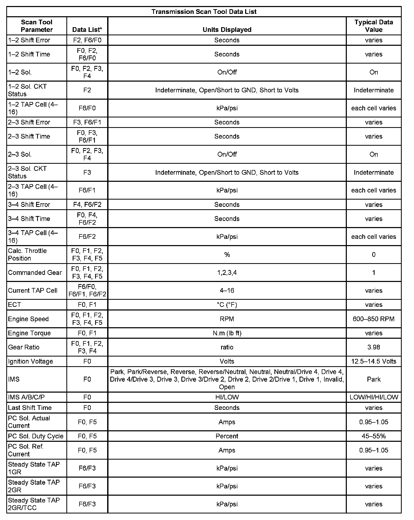 Factory service manual diagram