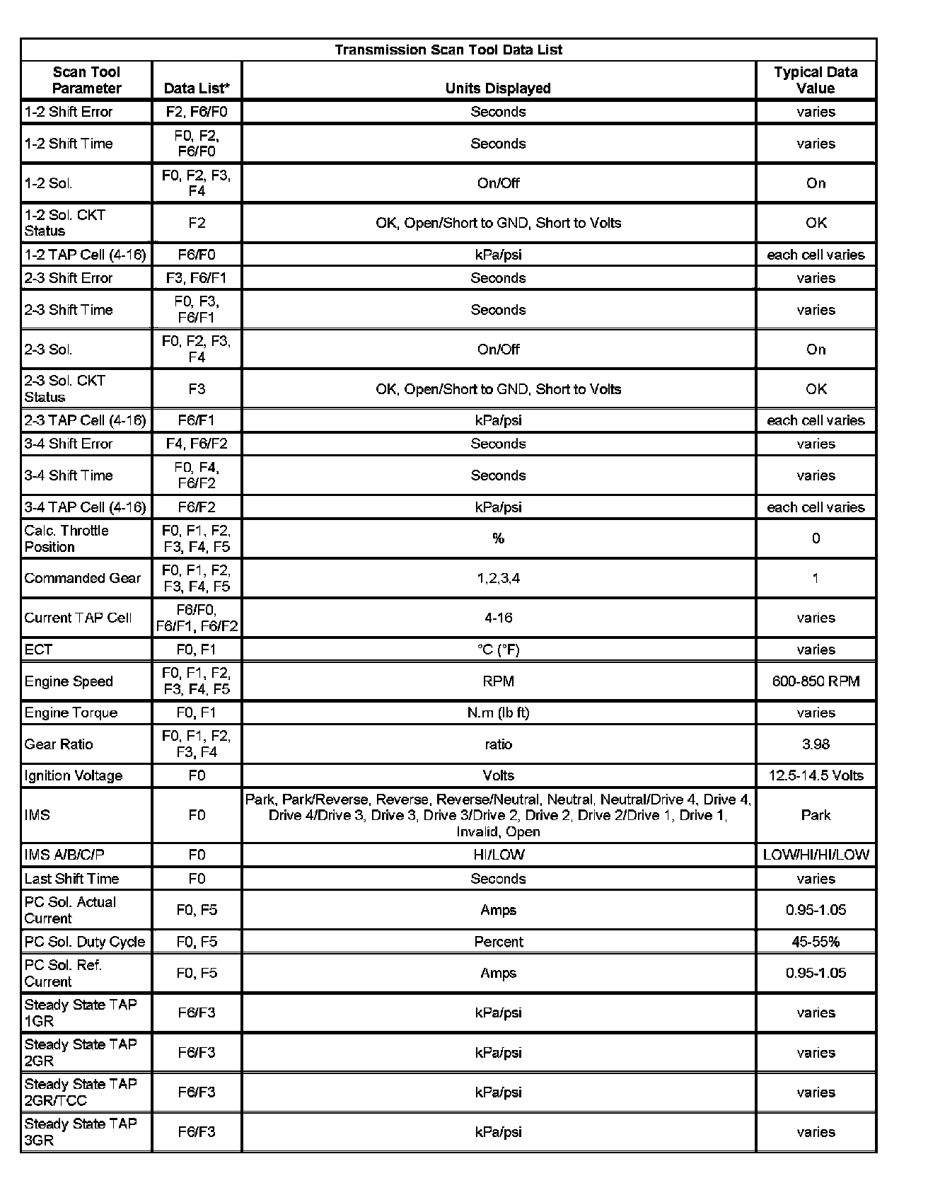 Factory service manual diagram