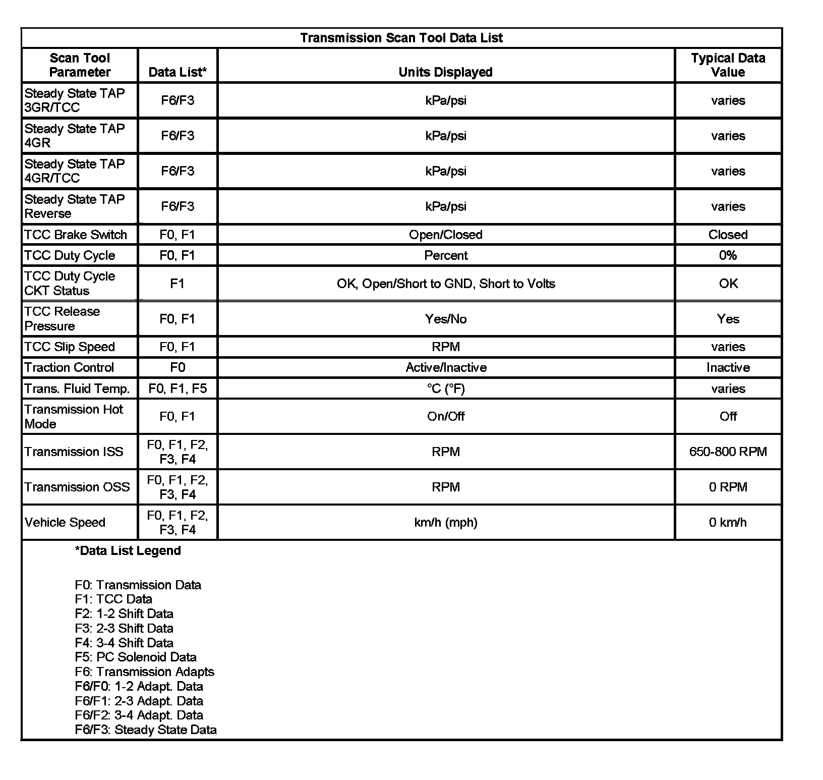 Factory service manual diagram
