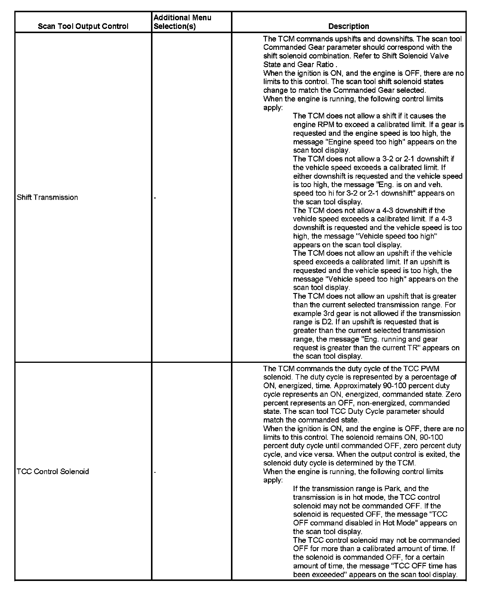 Factory service manual diagram