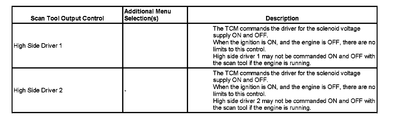 Factory service manual diagram