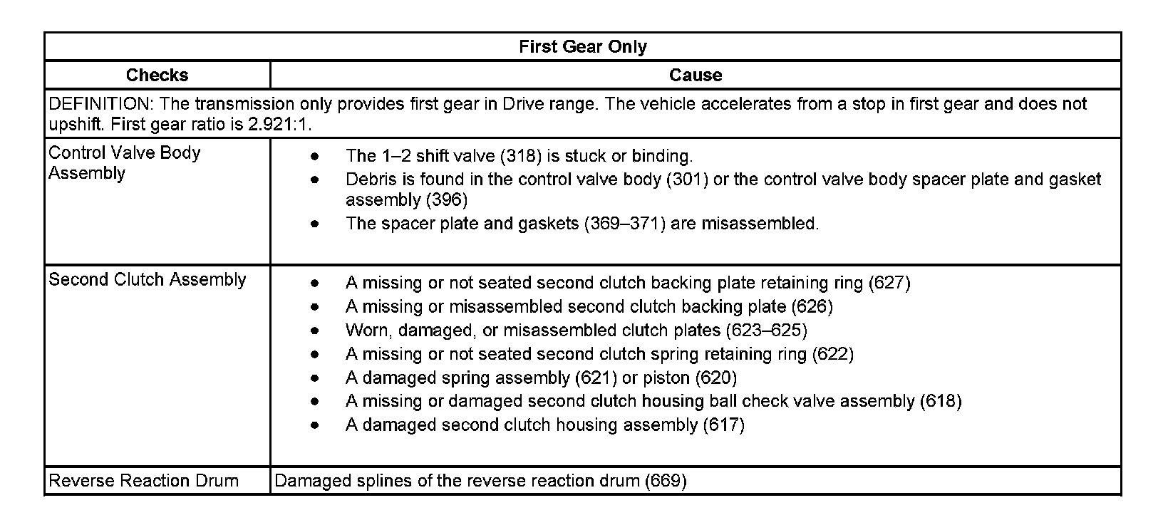 Factory service manual diagram