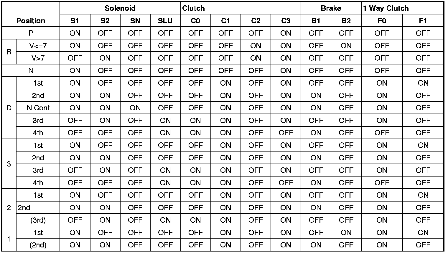 Factory service manual diagram