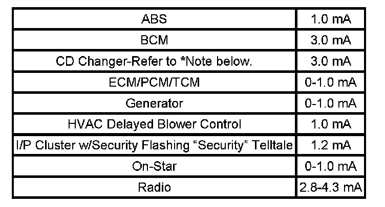 Factory service manual diagram