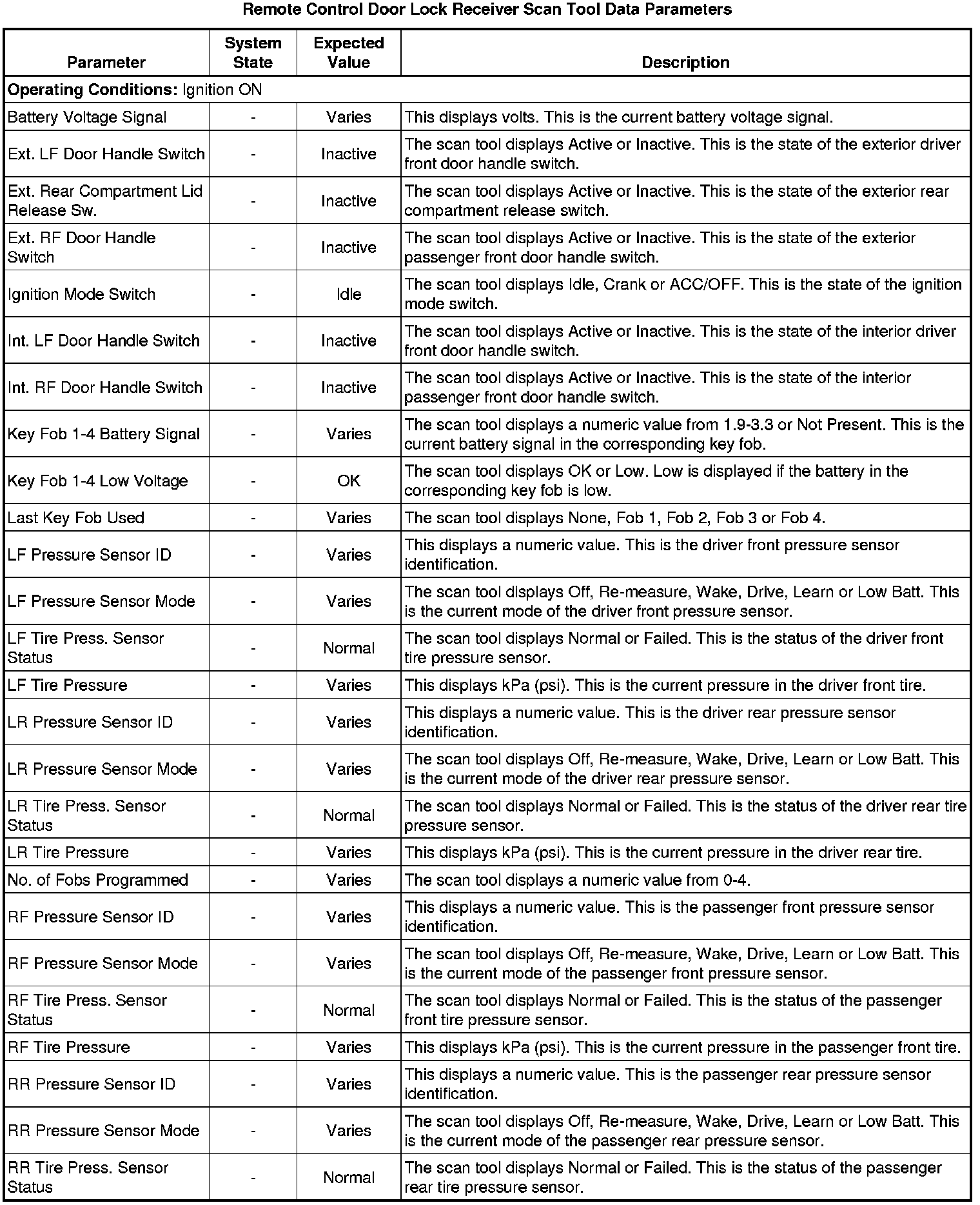 Factory service manual diagram