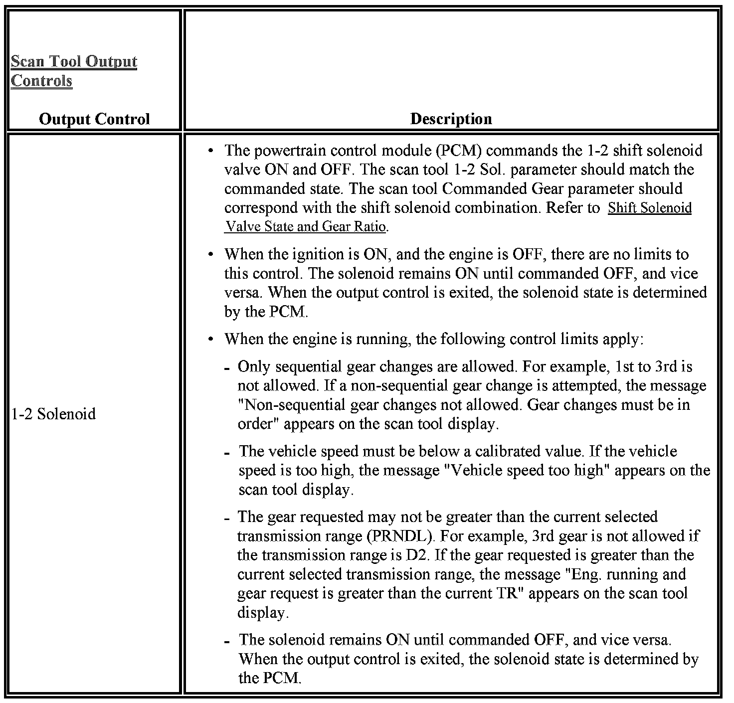 Factory service manual diagram