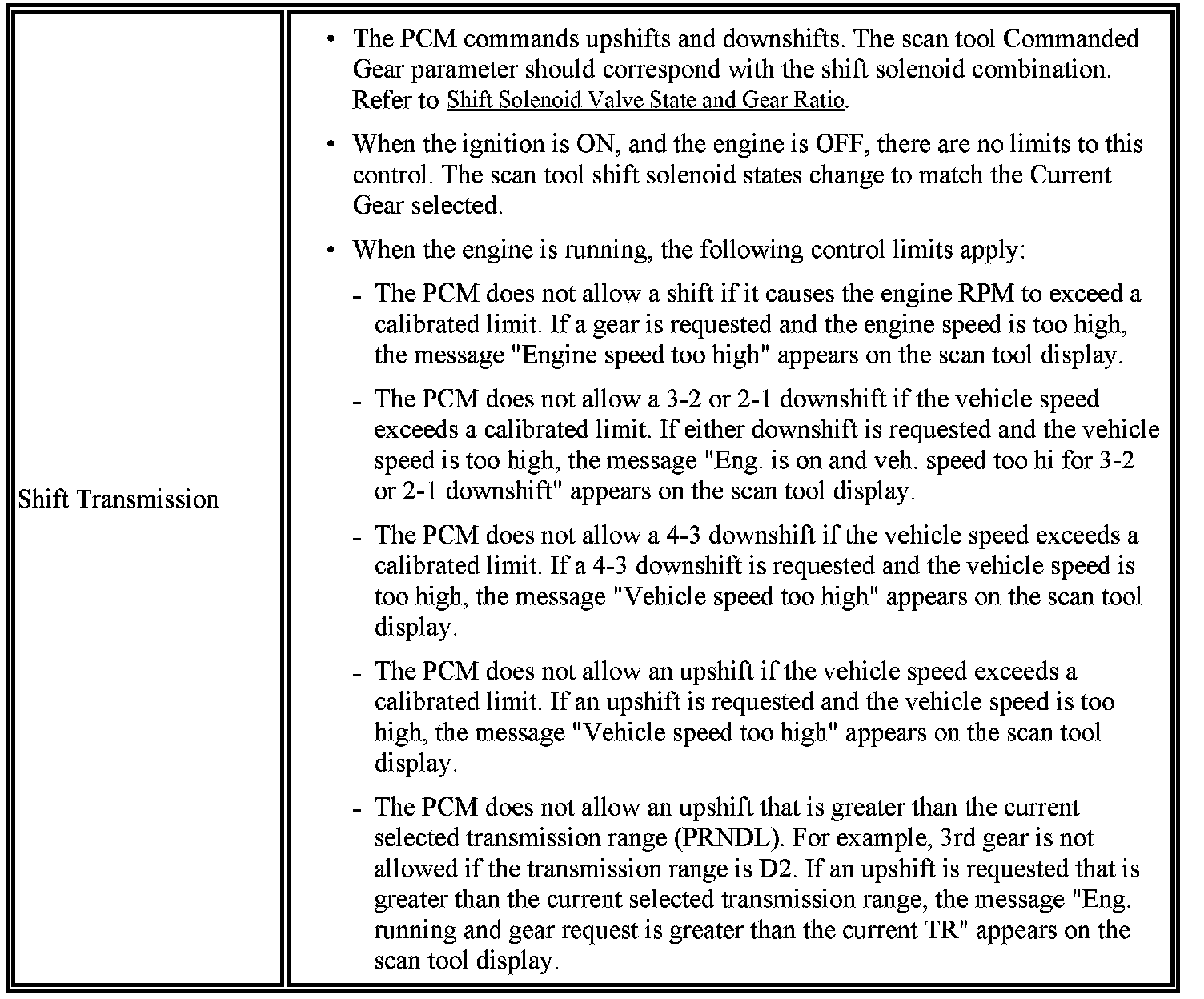 Factory service manual diagram