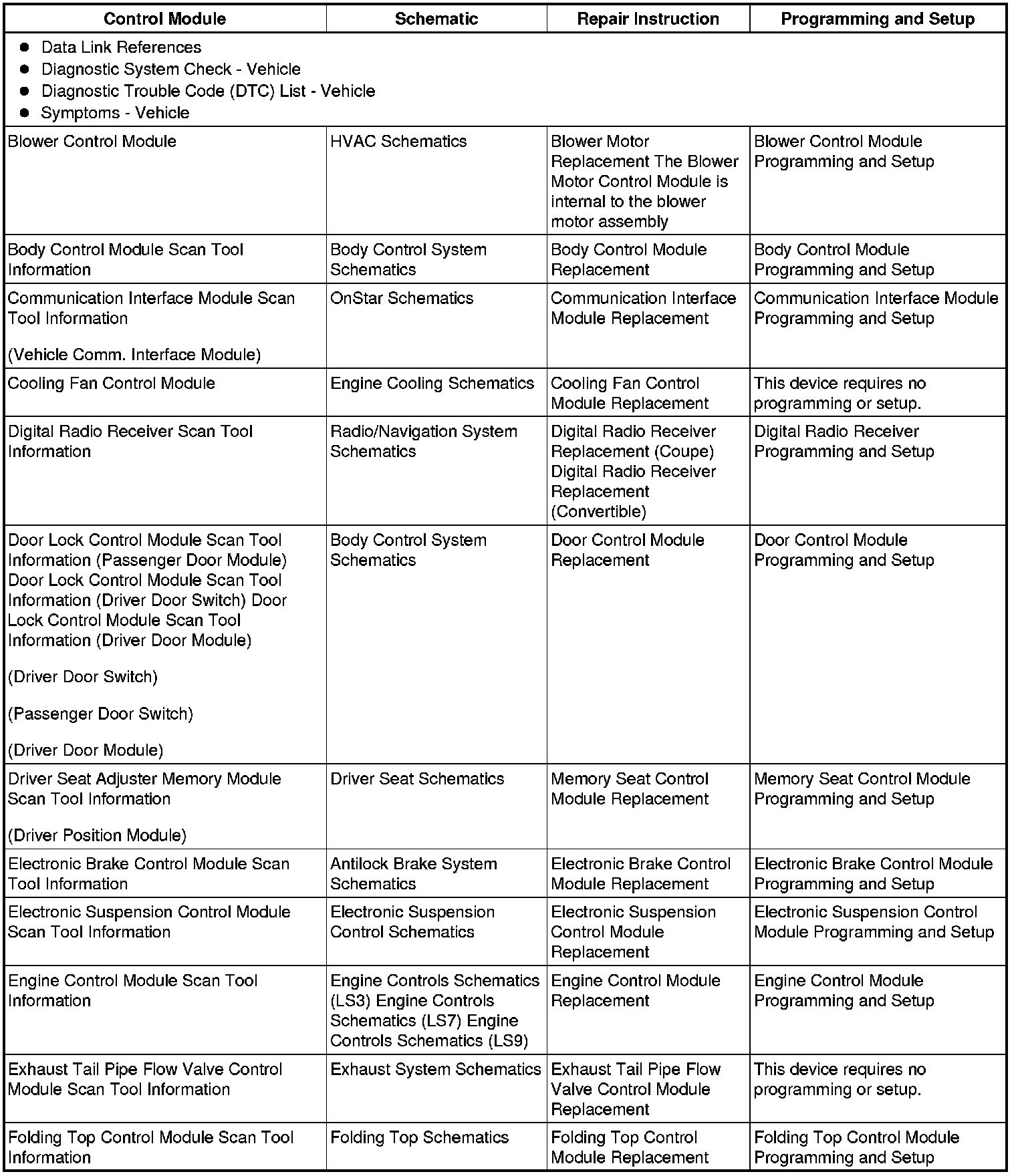 Factory service manual diagram