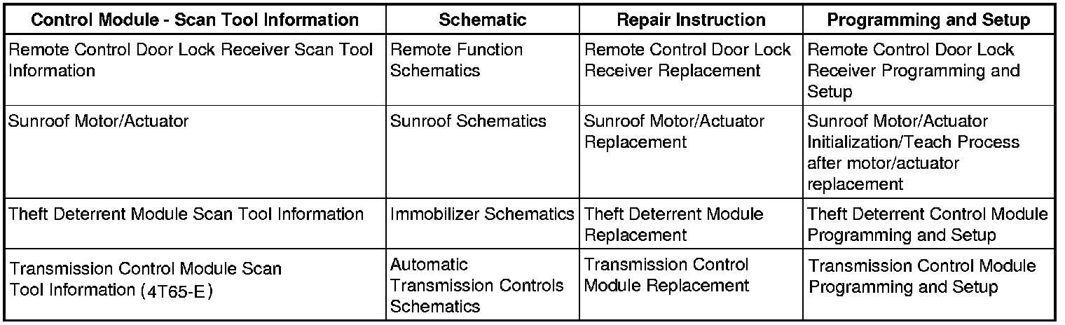 Factory service manual diagram