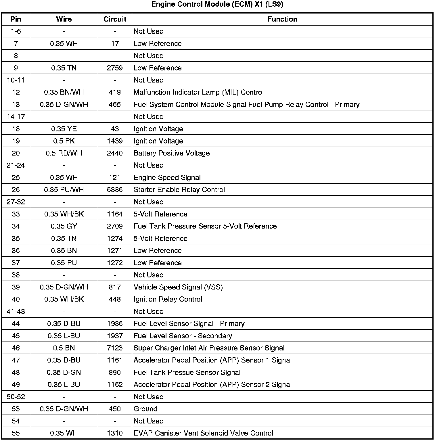 Factory service manual diagram