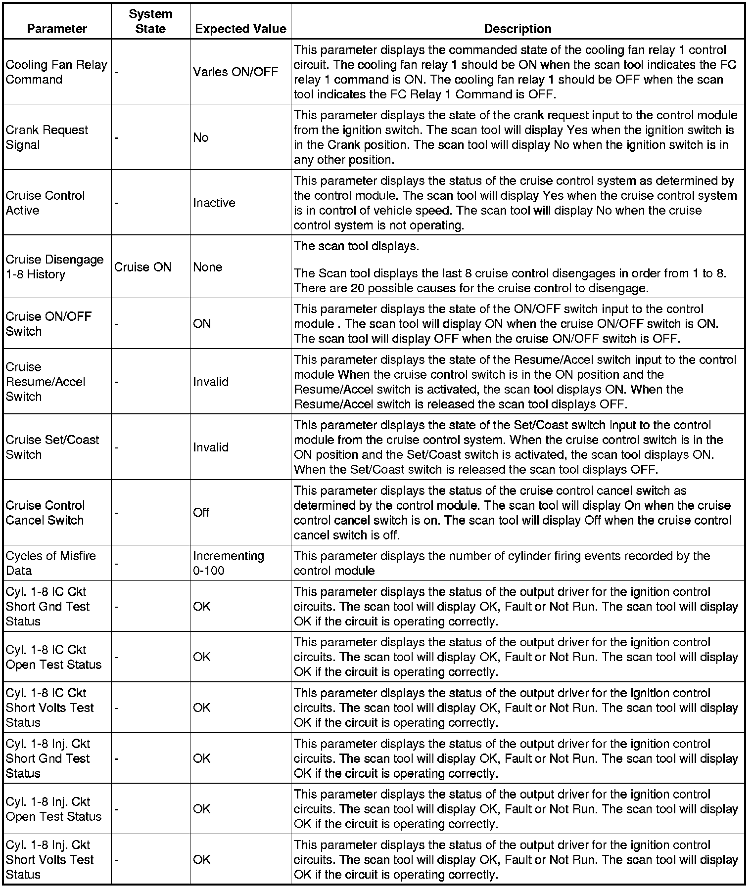 Factory service manual diagram
