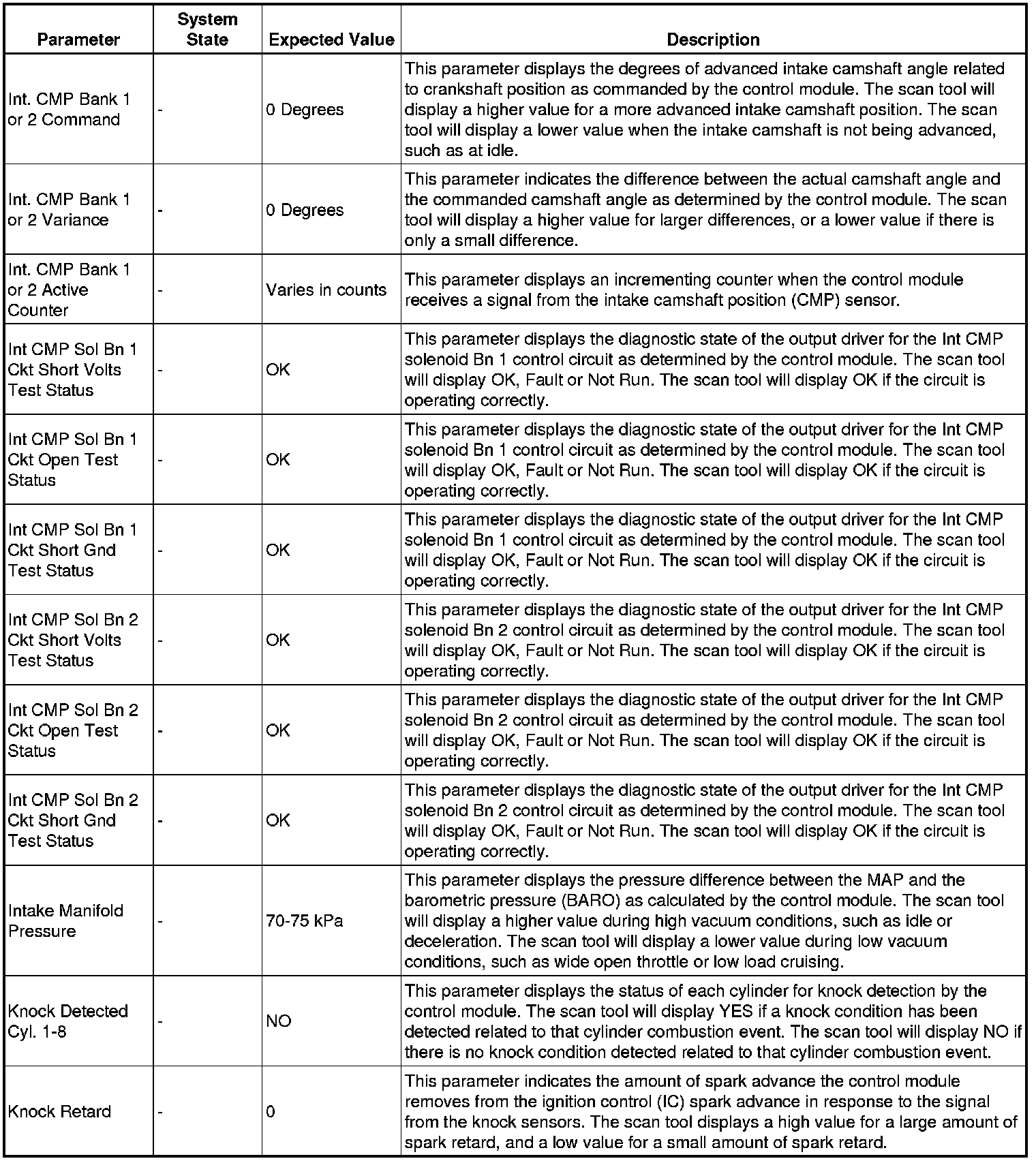 Factory service manual diagram
