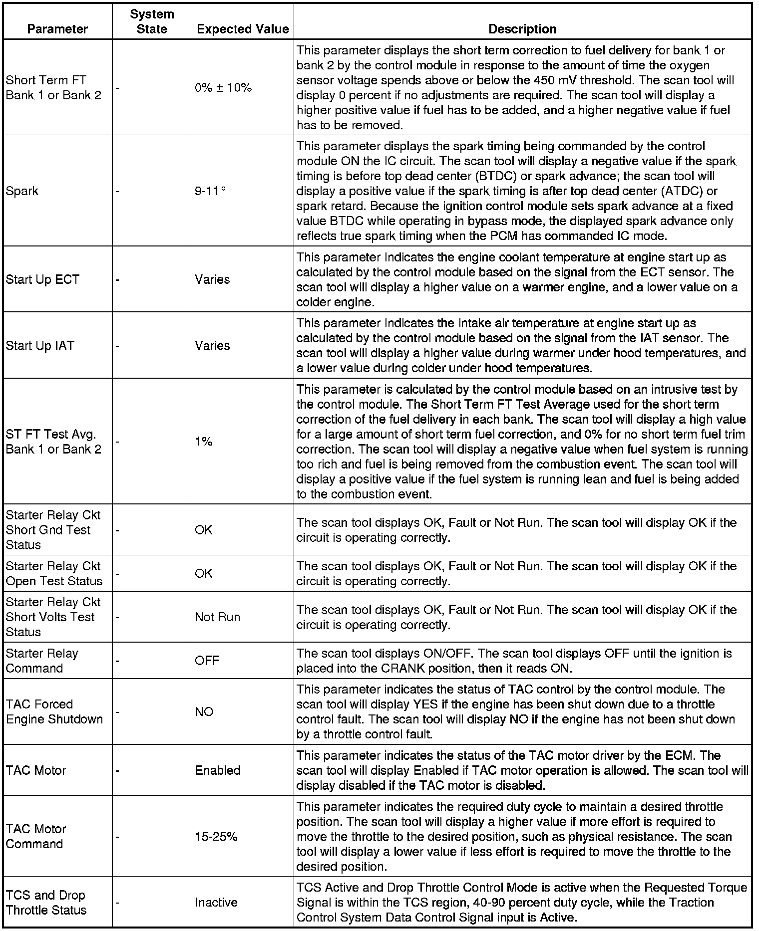 Factory service manual diagram