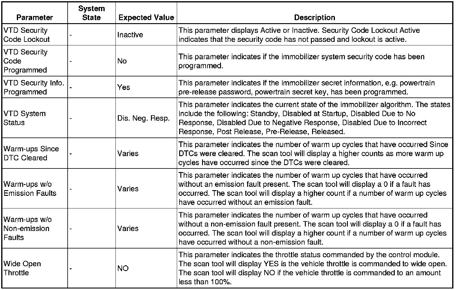 Factory service manual diagram