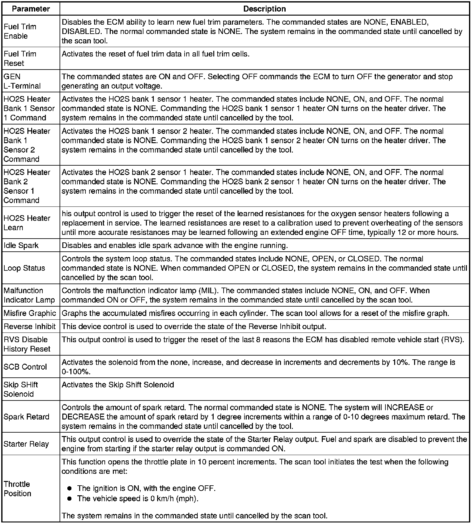 Factory service manual diagram