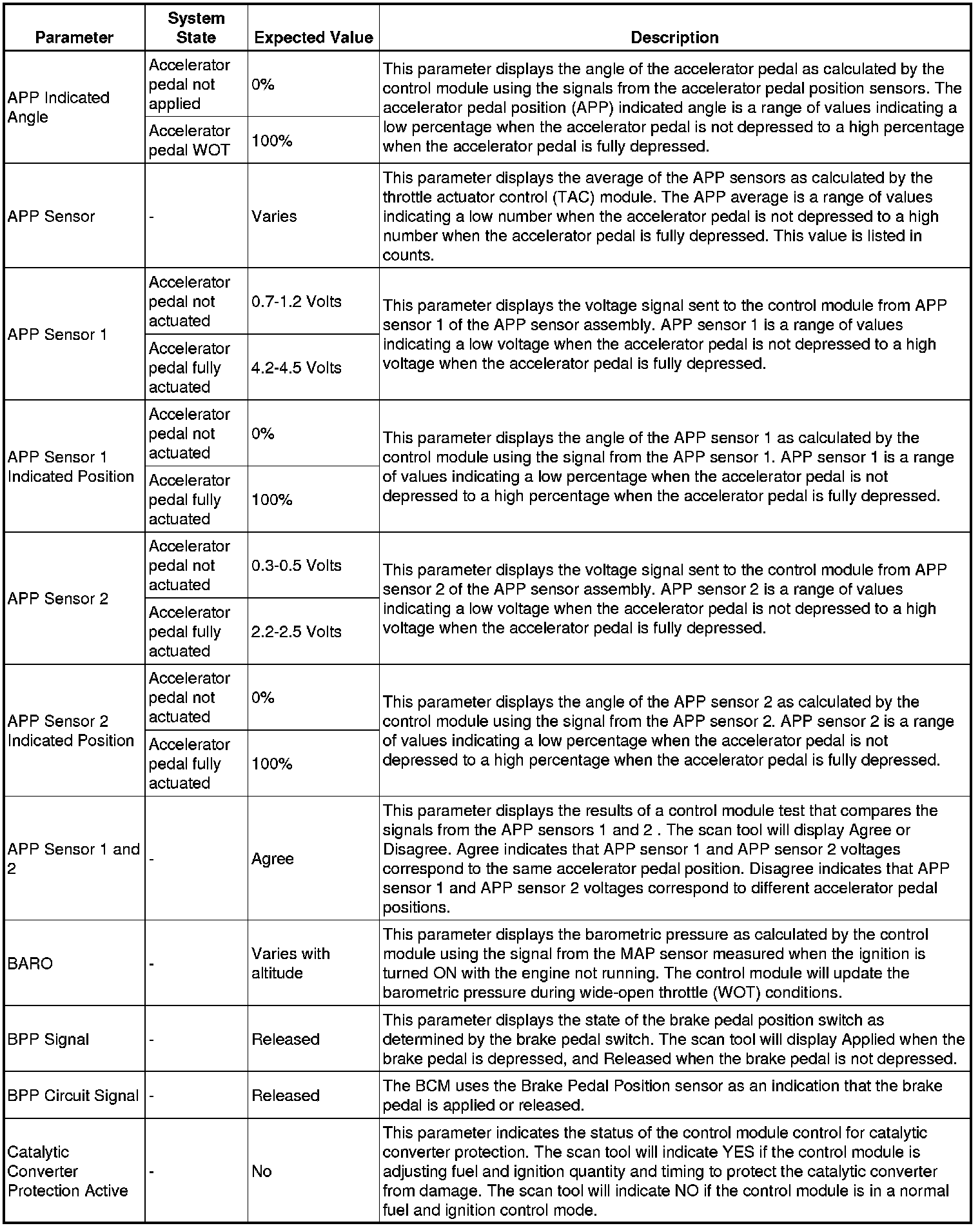 Factory service manual diagram