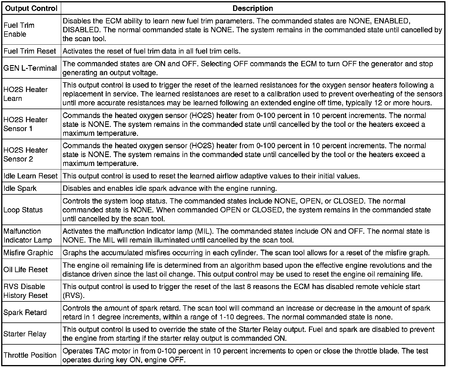 Factory service manual diagram