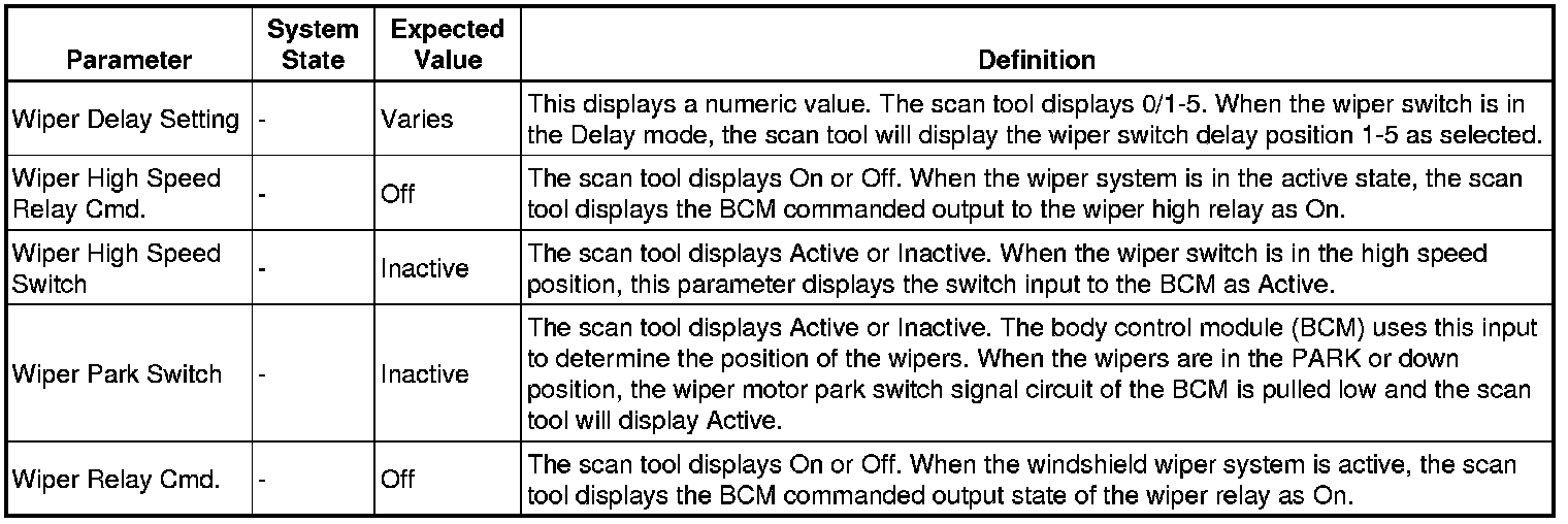 Factory service manual diagram