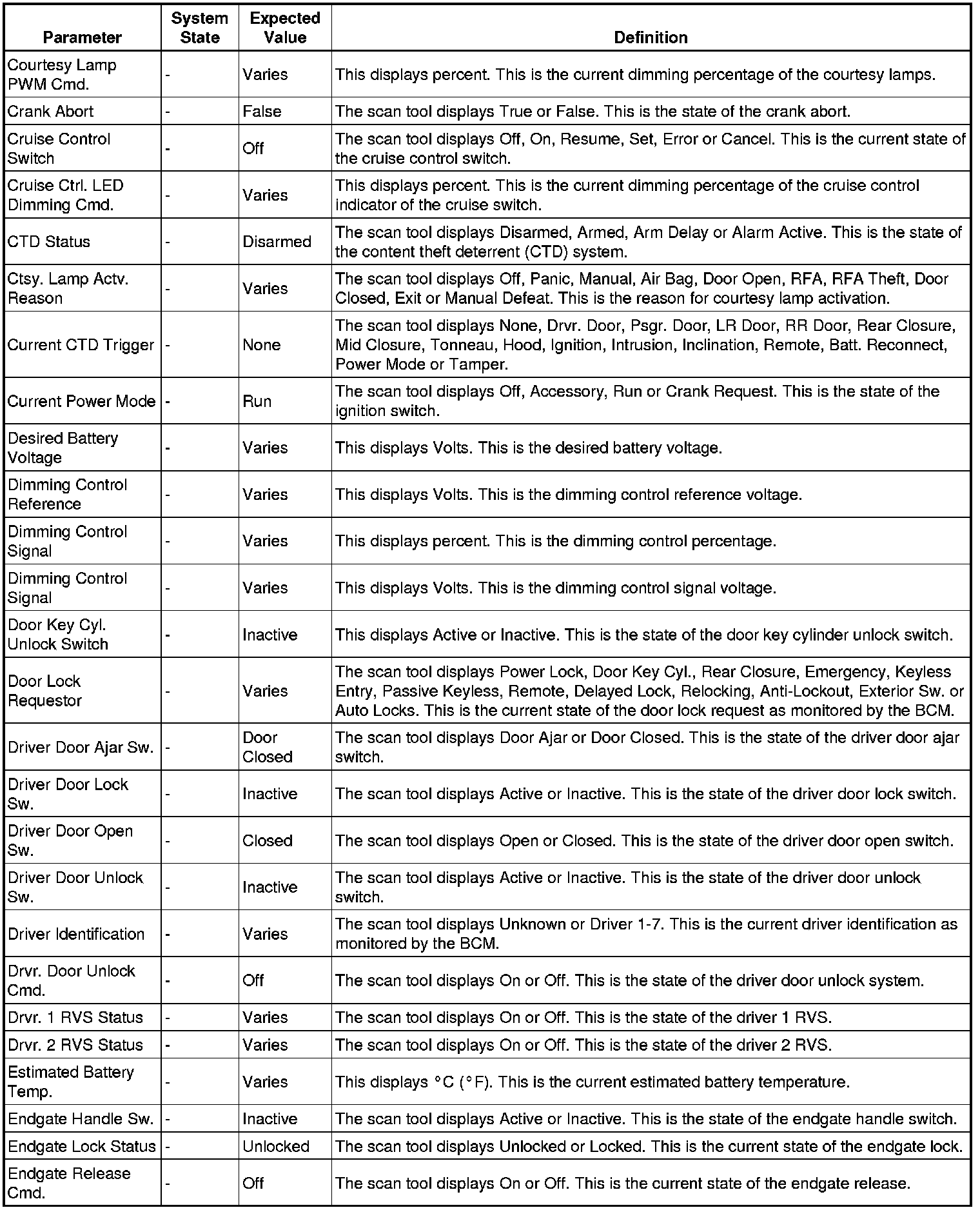 Factory service manual diagram