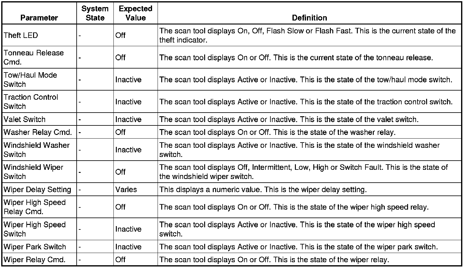 Factory service manual diagram