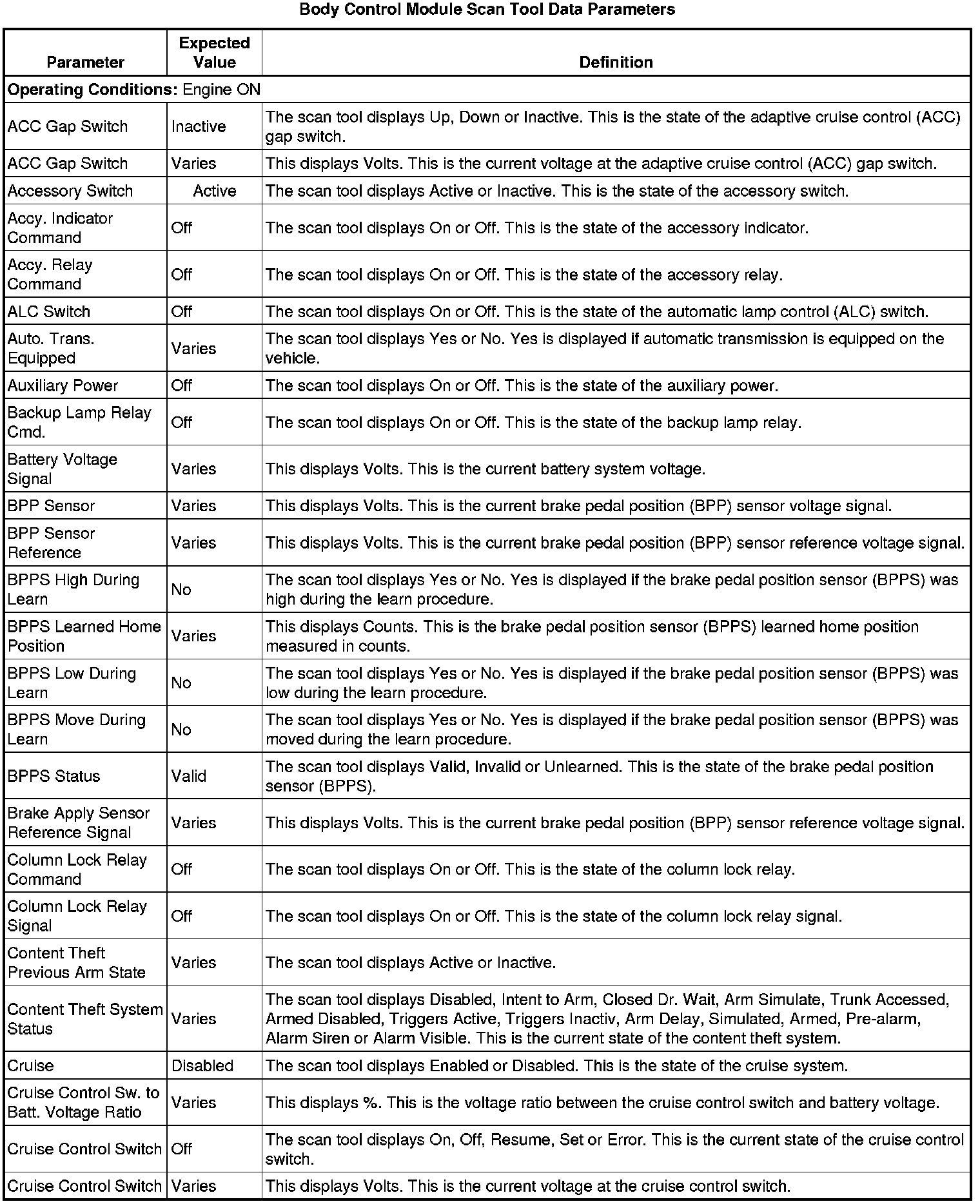 Factory service manual diagram