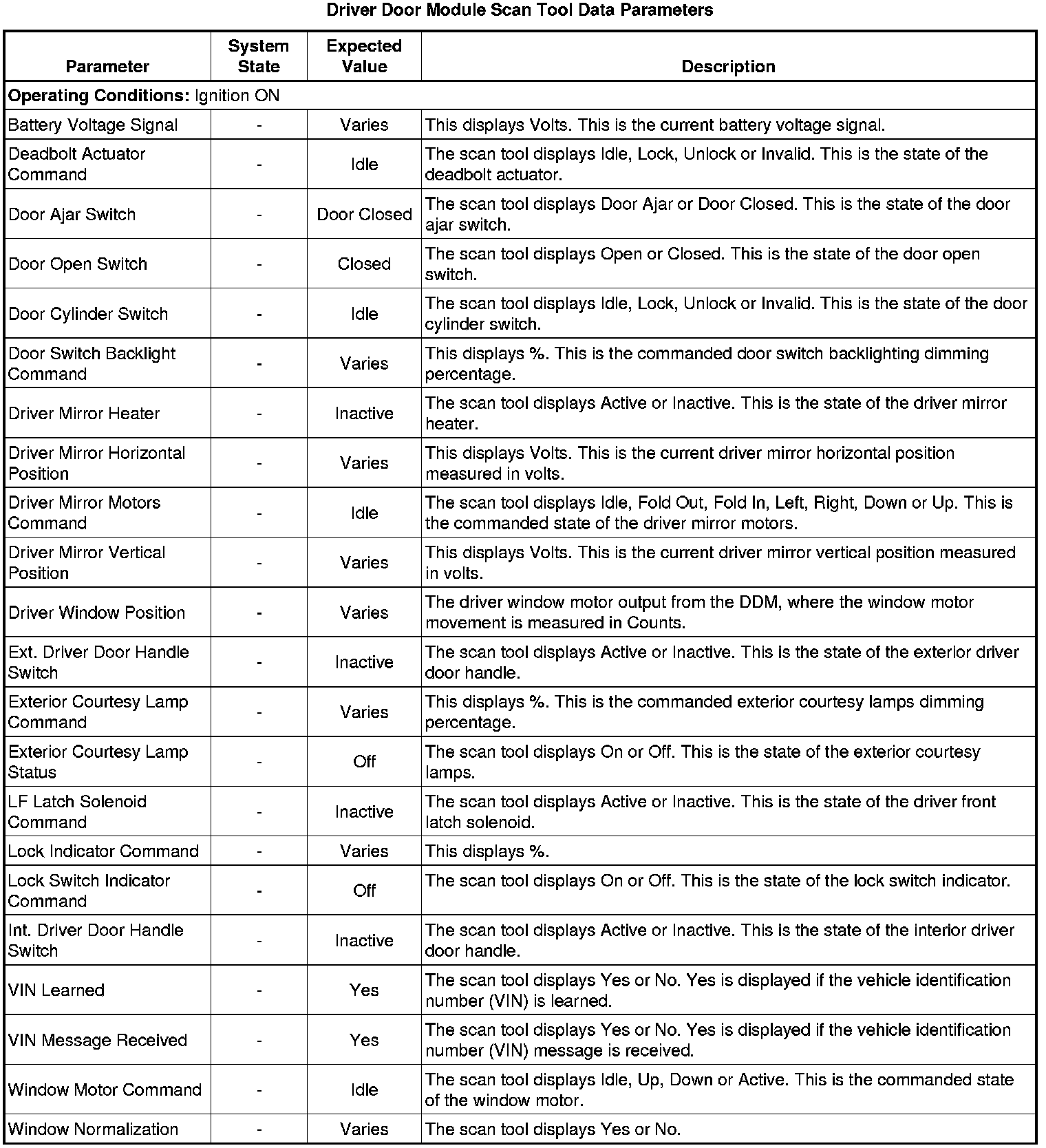 Factory service manual diagram