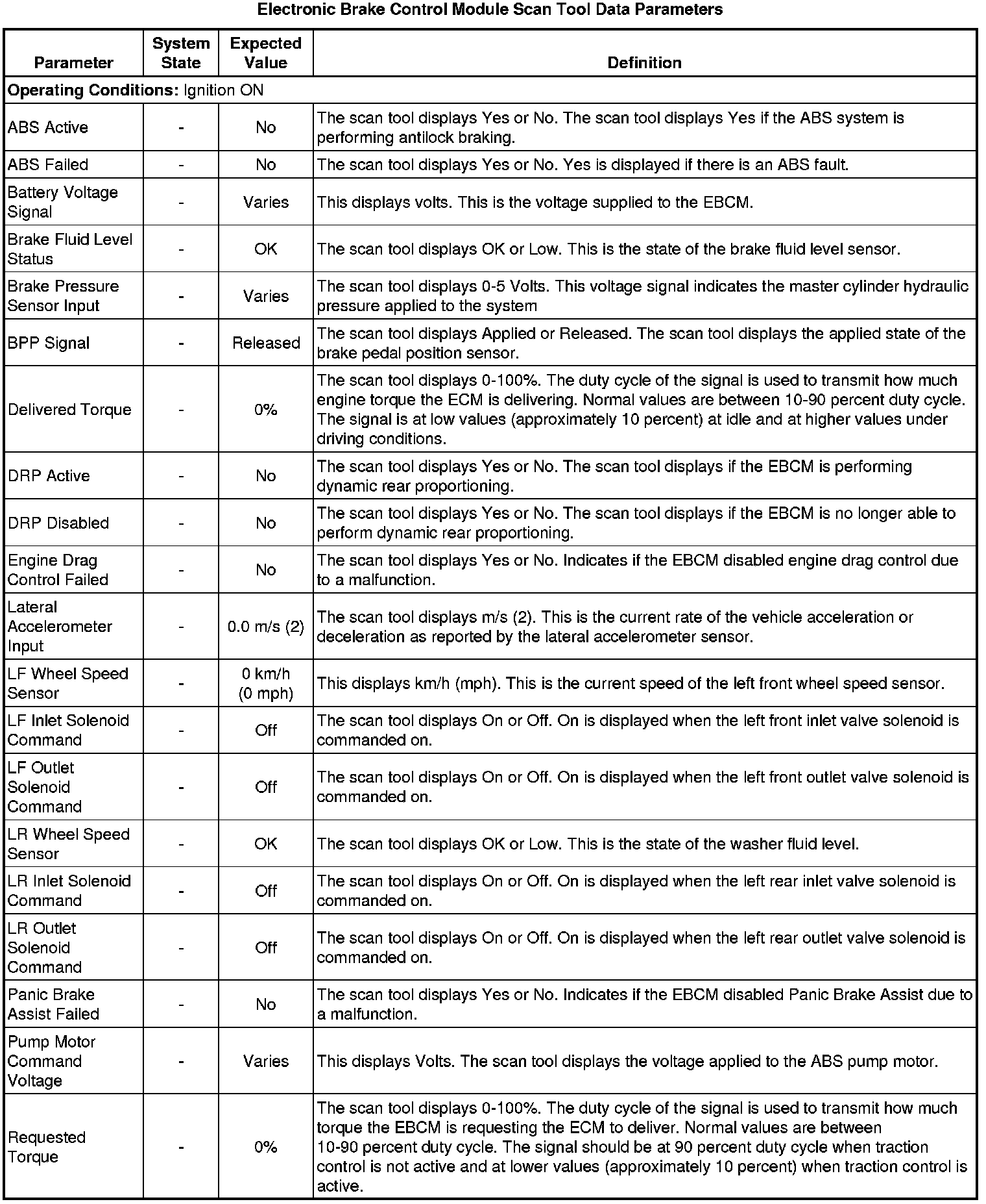 Factory service manual diagram