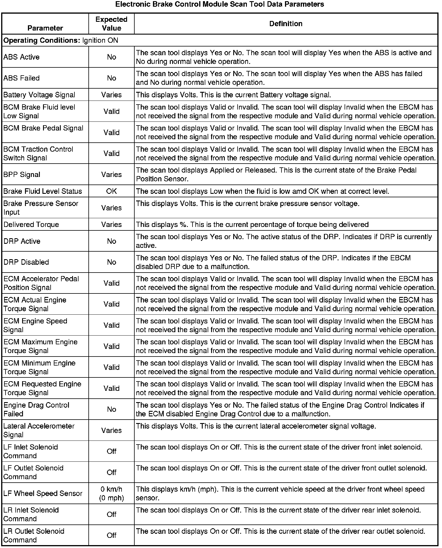 Factory service manual diagram