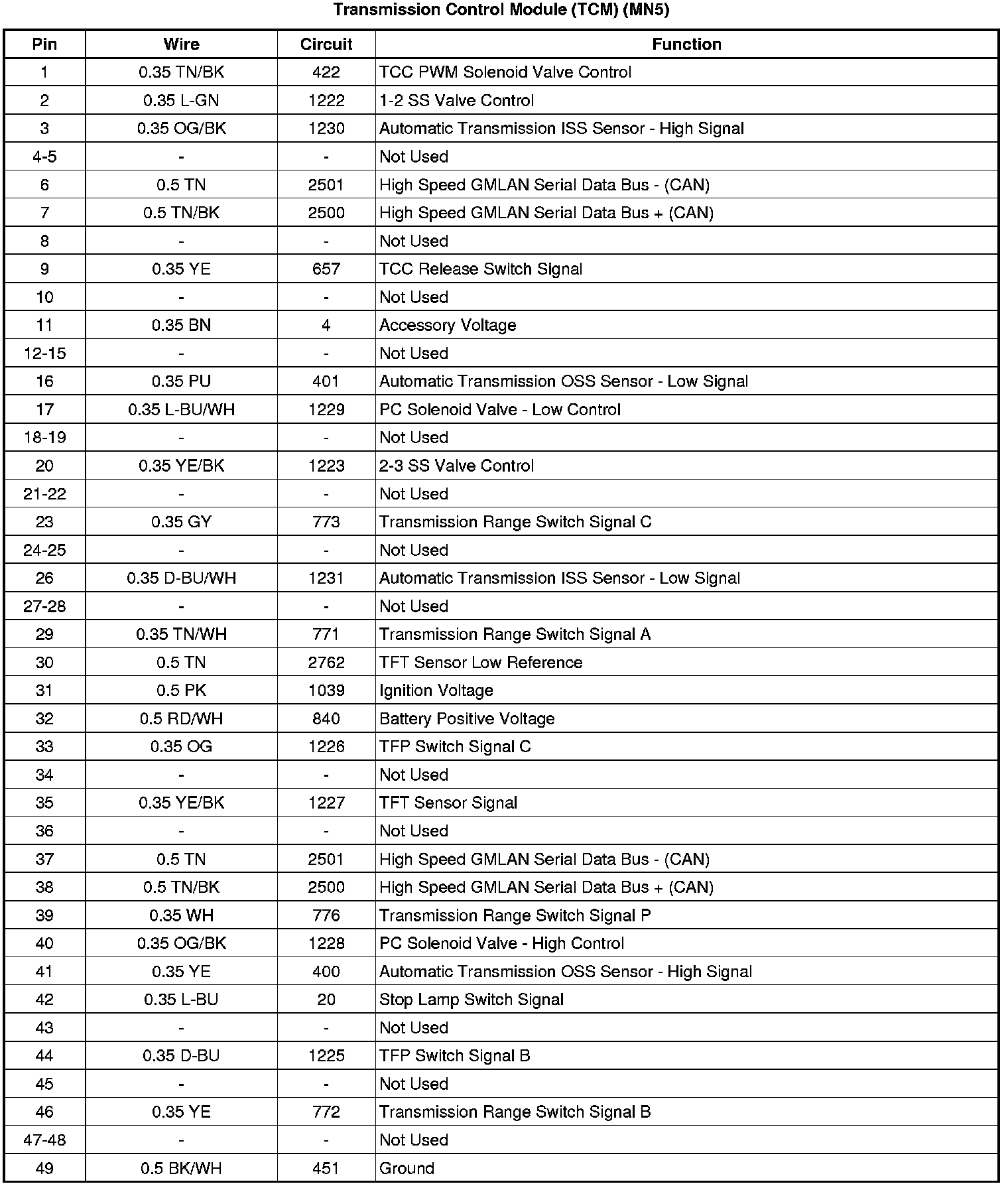 Factory service manual diagram