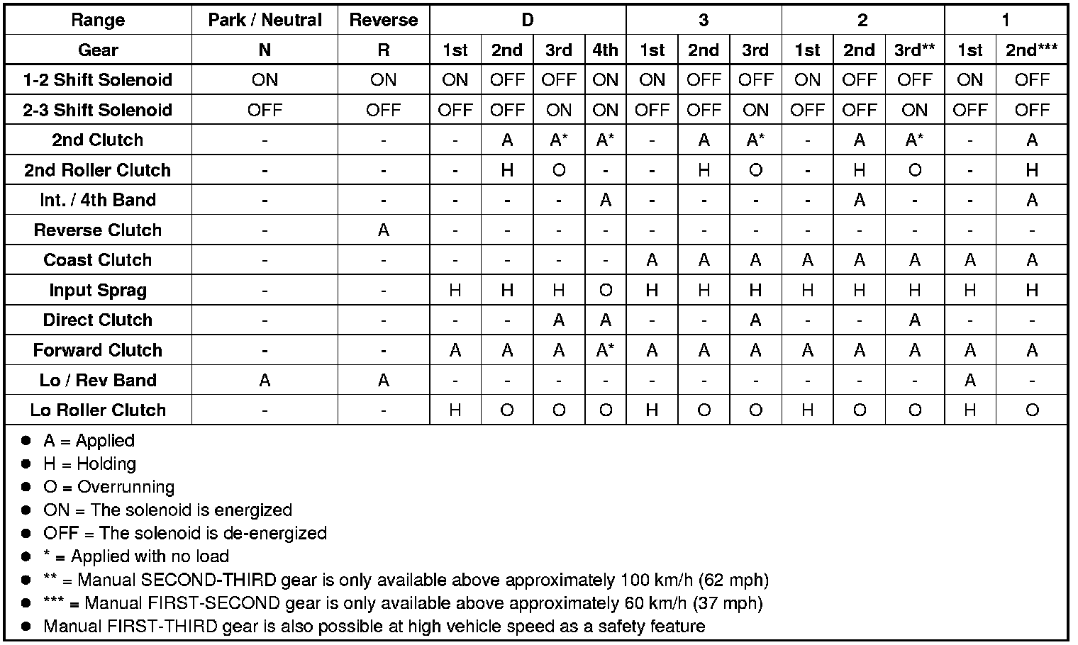 Factory service manual diagram