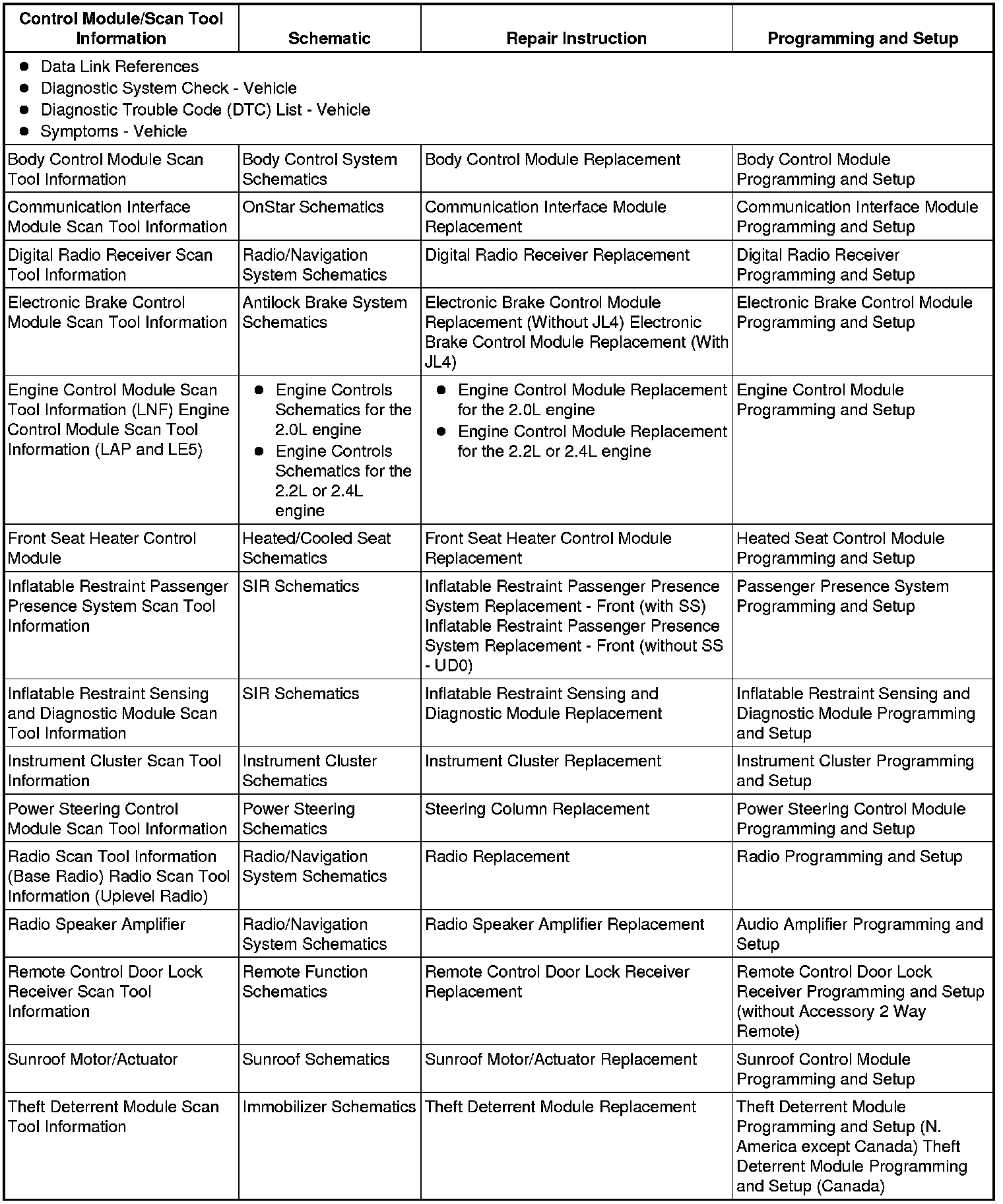 Factory service manual diagram