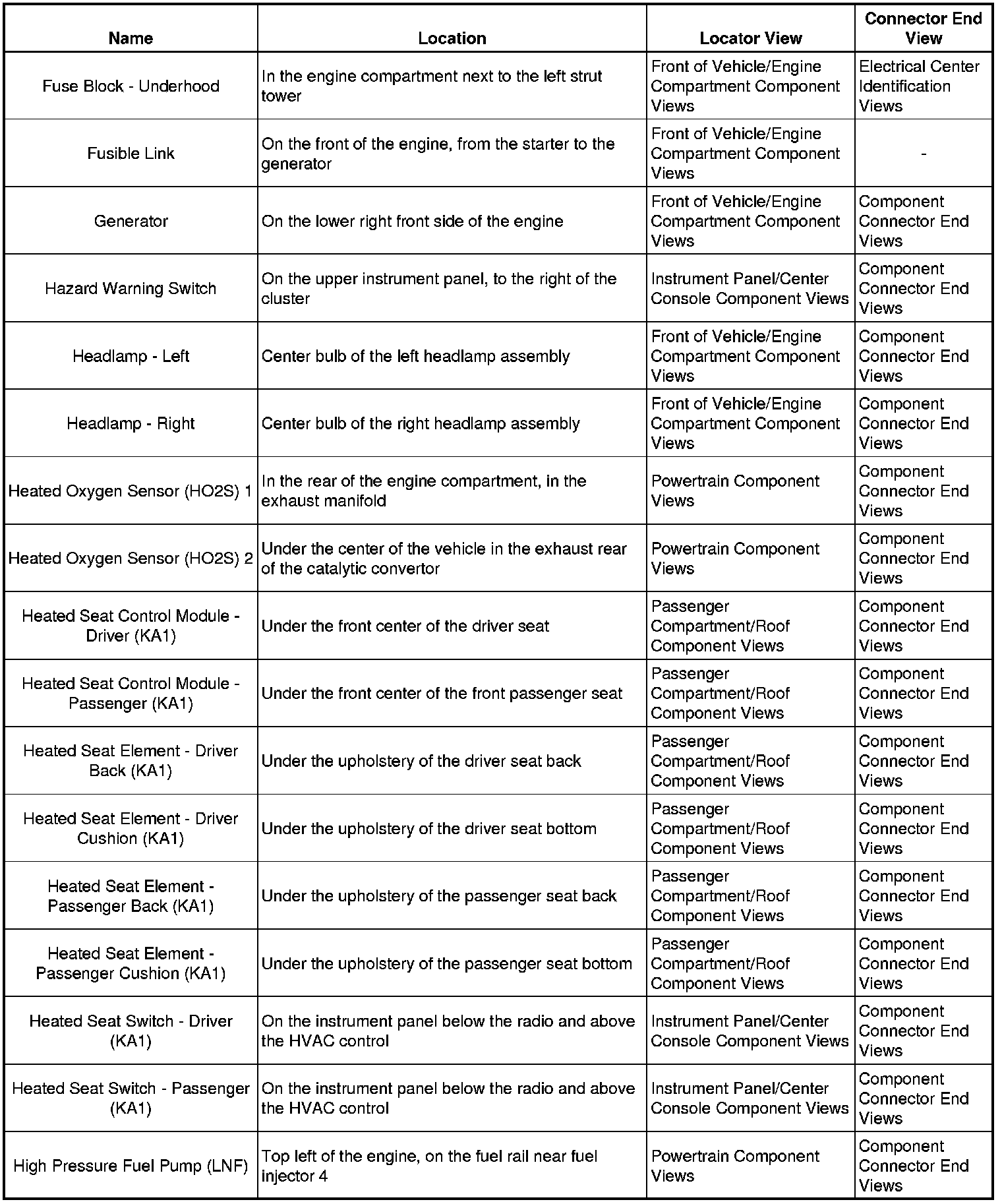 Factory service manual diagram