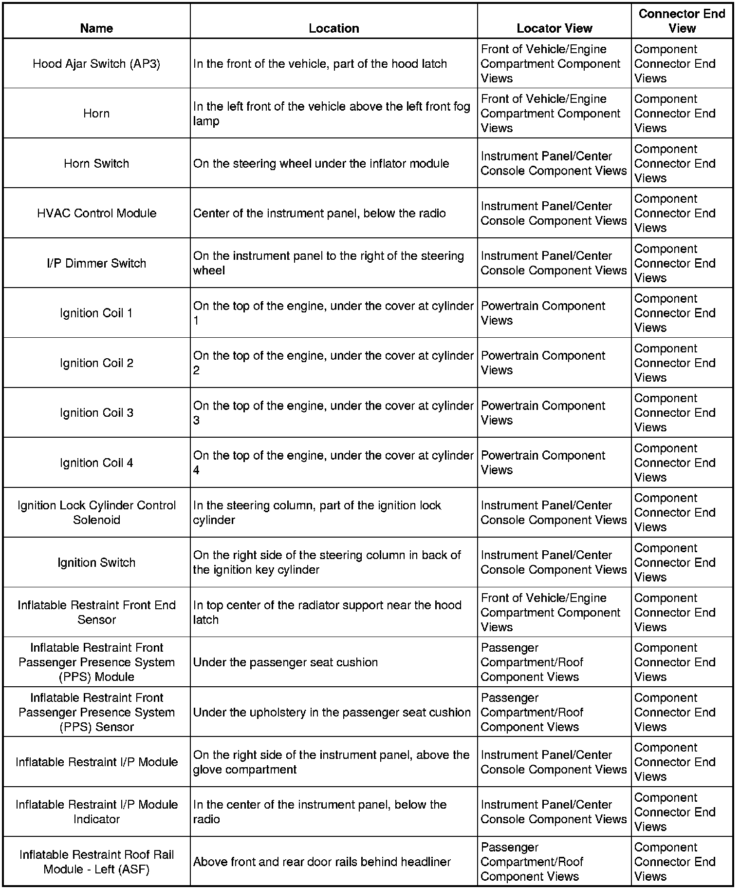 Factory service manual diagram