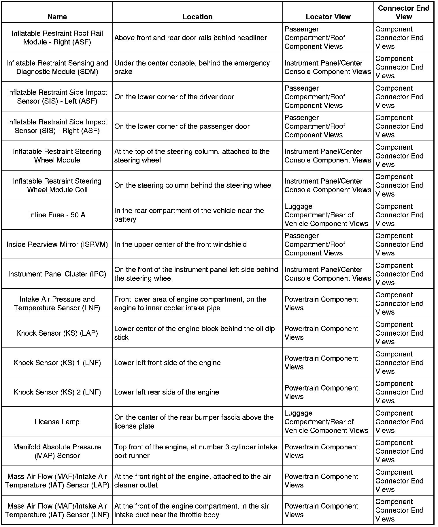 Factory service manual diagram