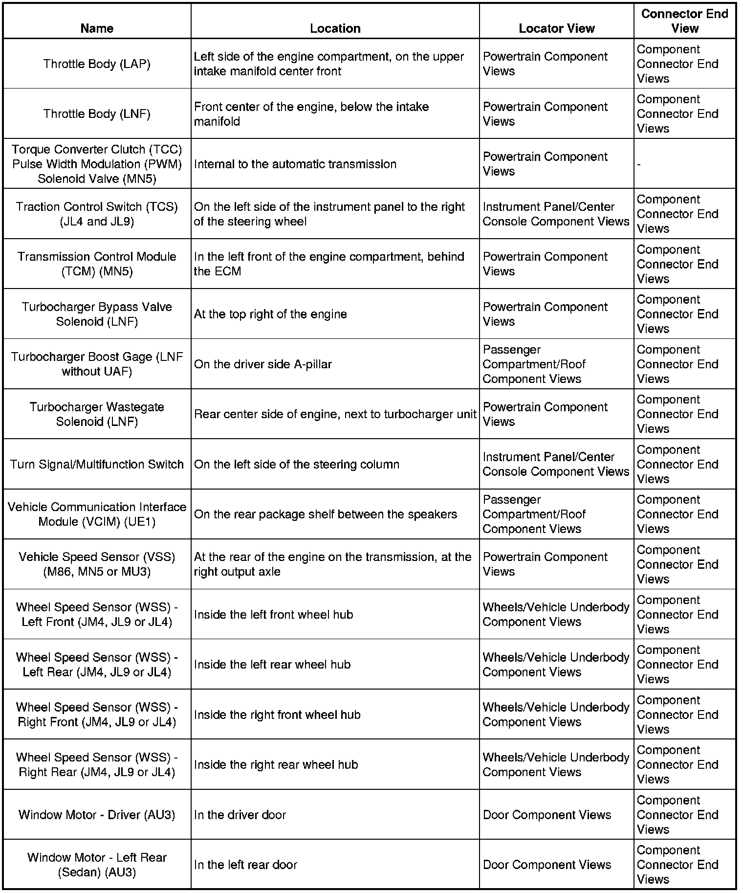 Factory service manual diagram