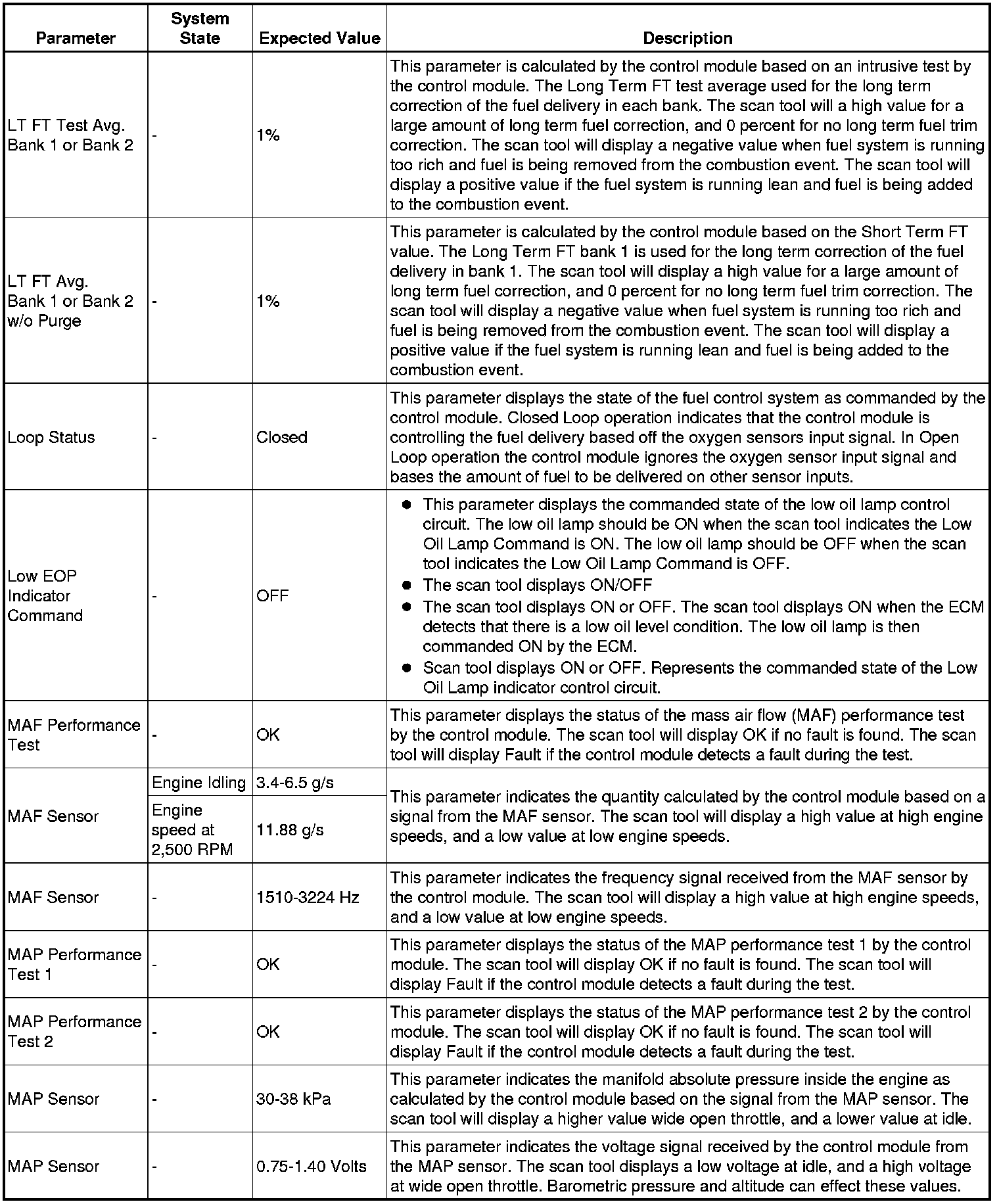 Factory service manual diagram