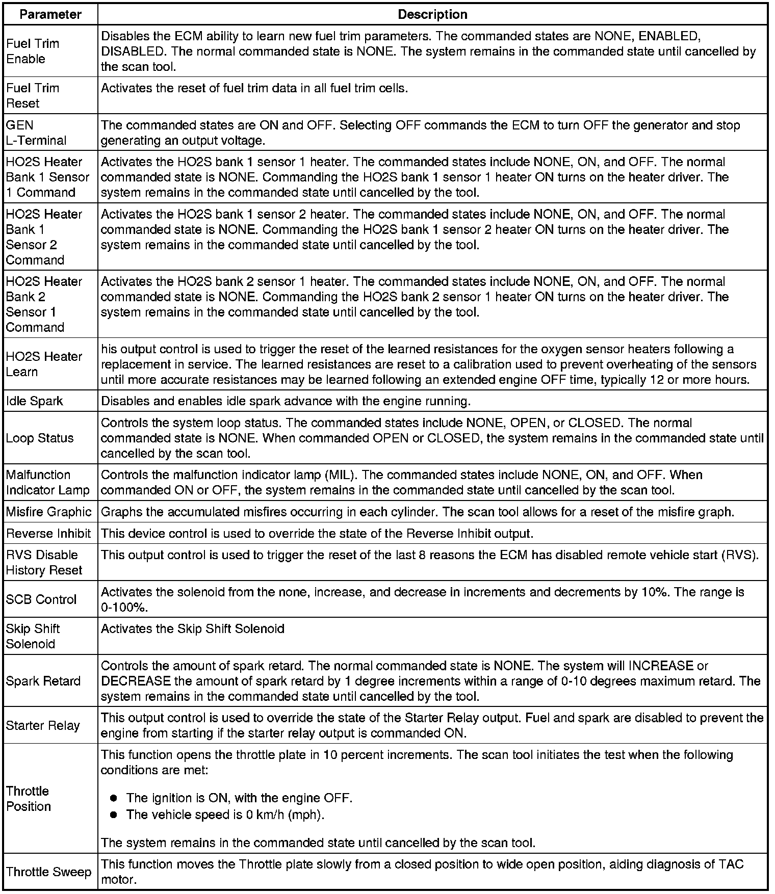 Factory service manual diagram