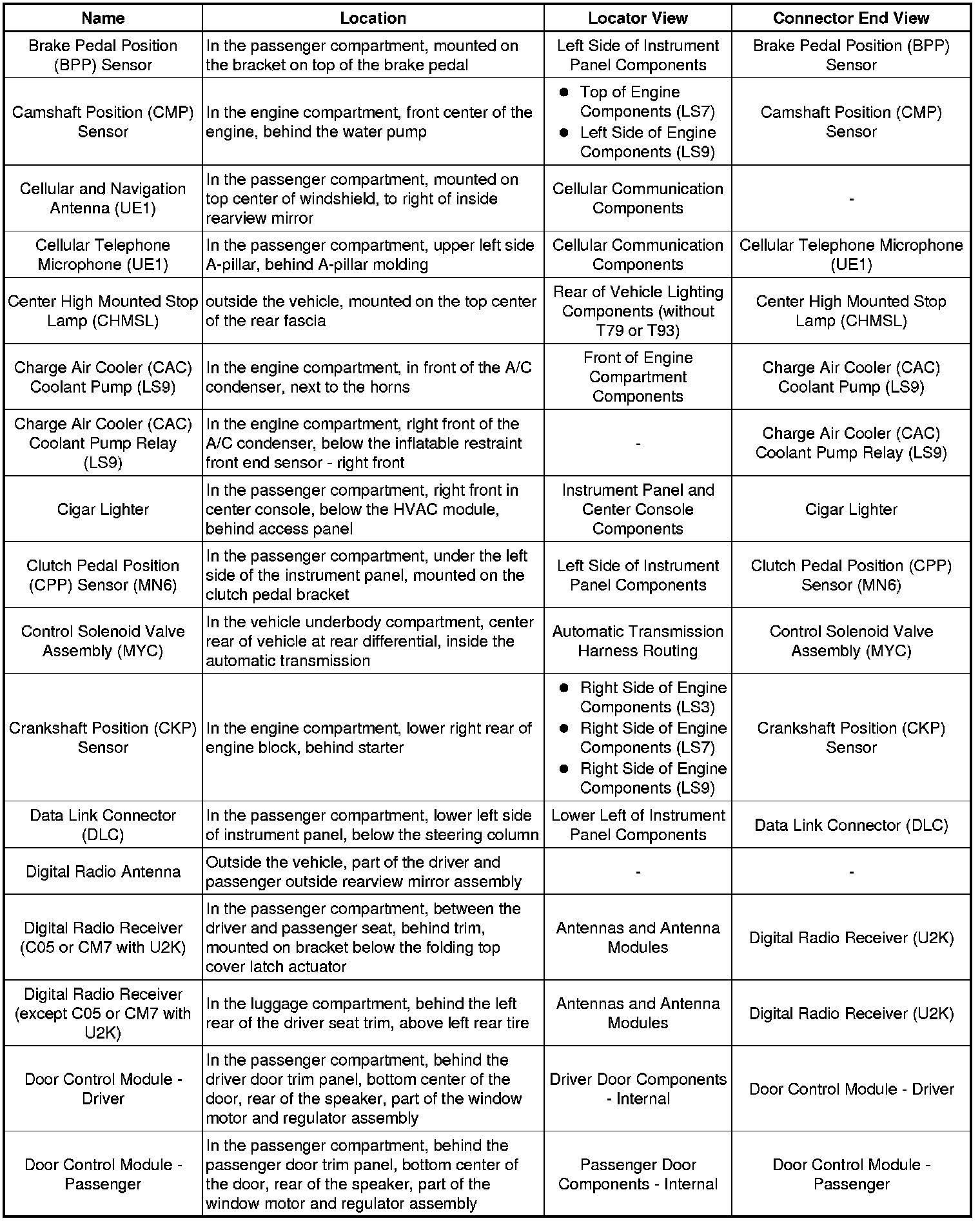 Factory service manual diagram