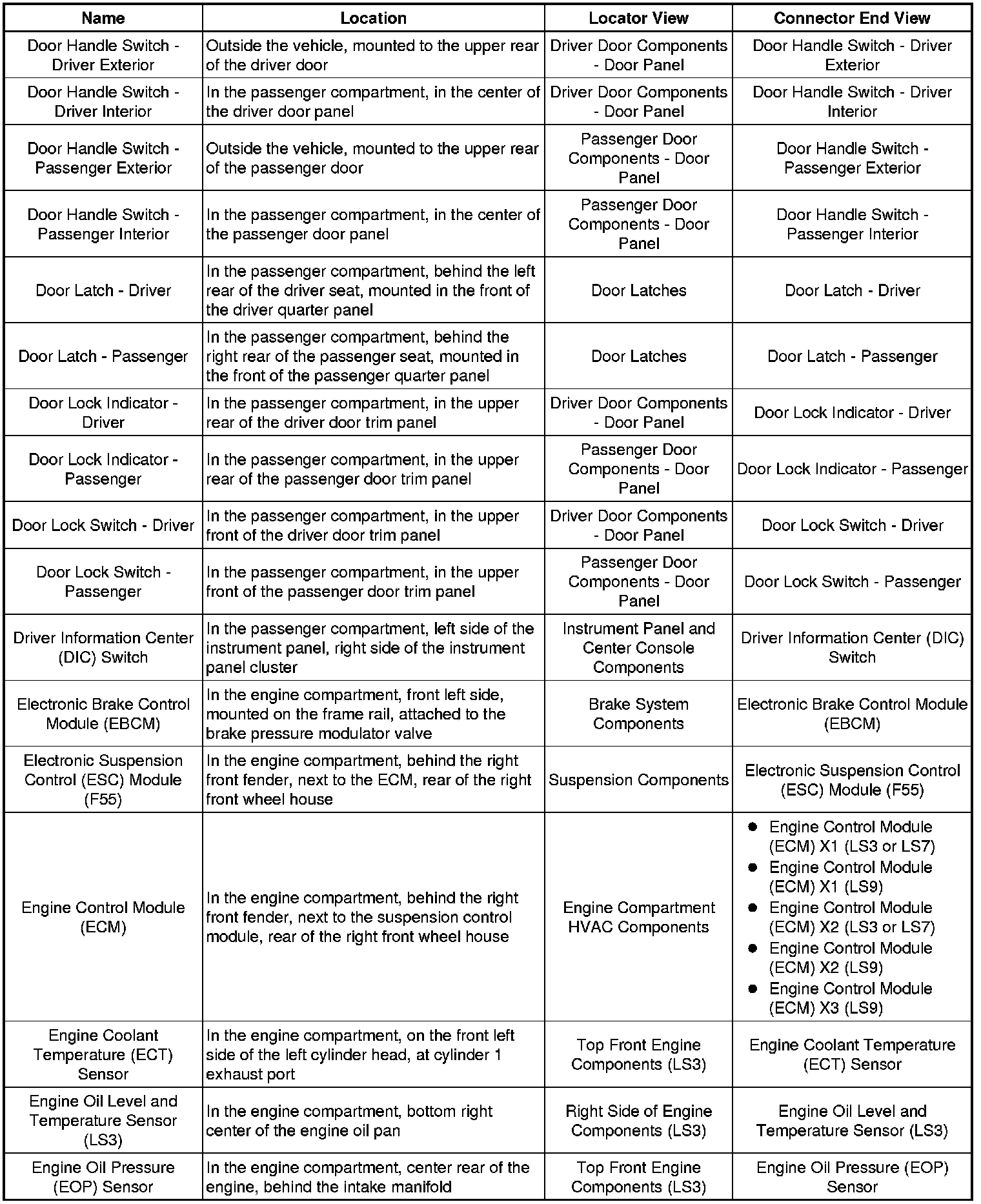 Factory service manual diagram