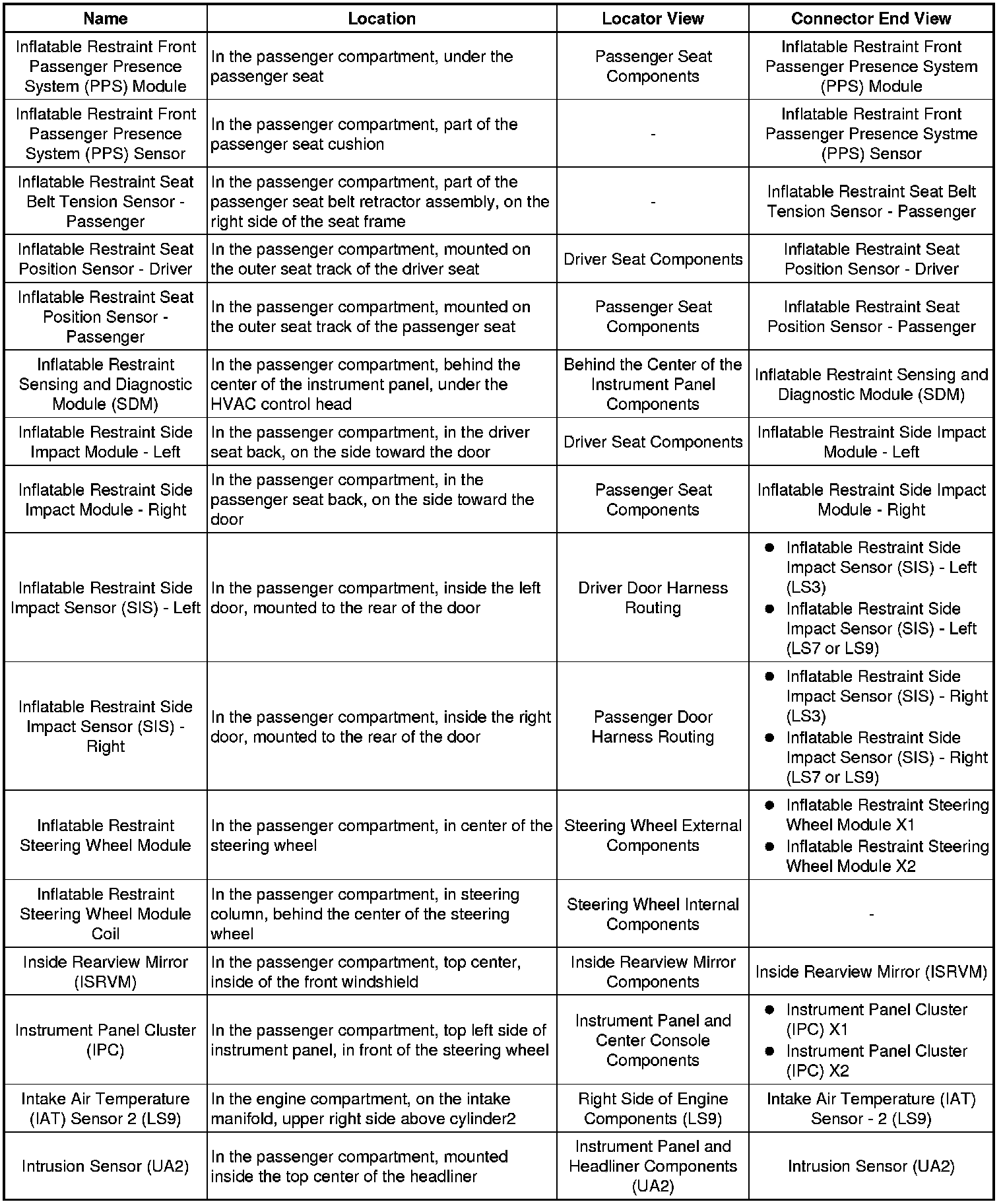 Factory service manual diagram