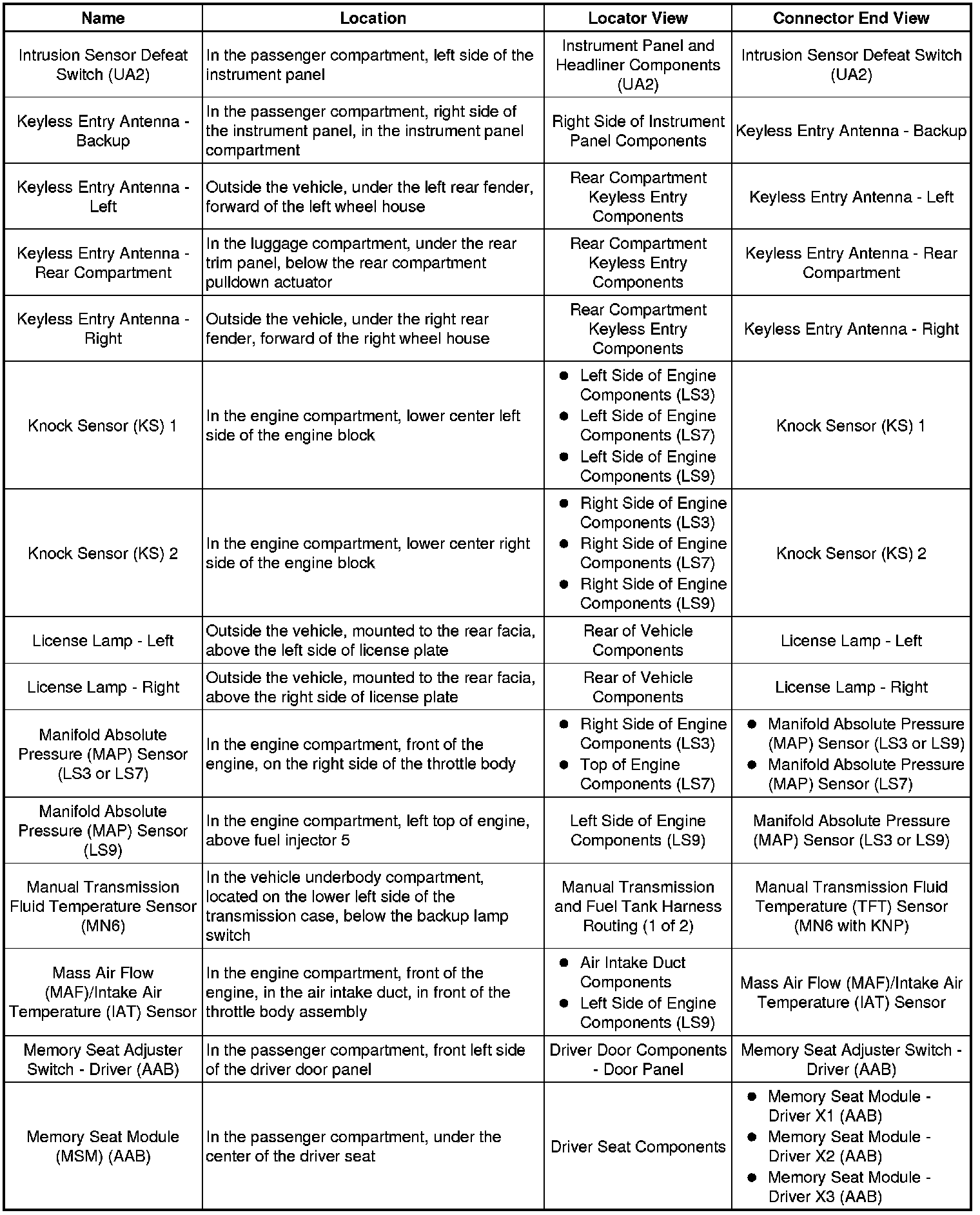 Factory service manual diagram