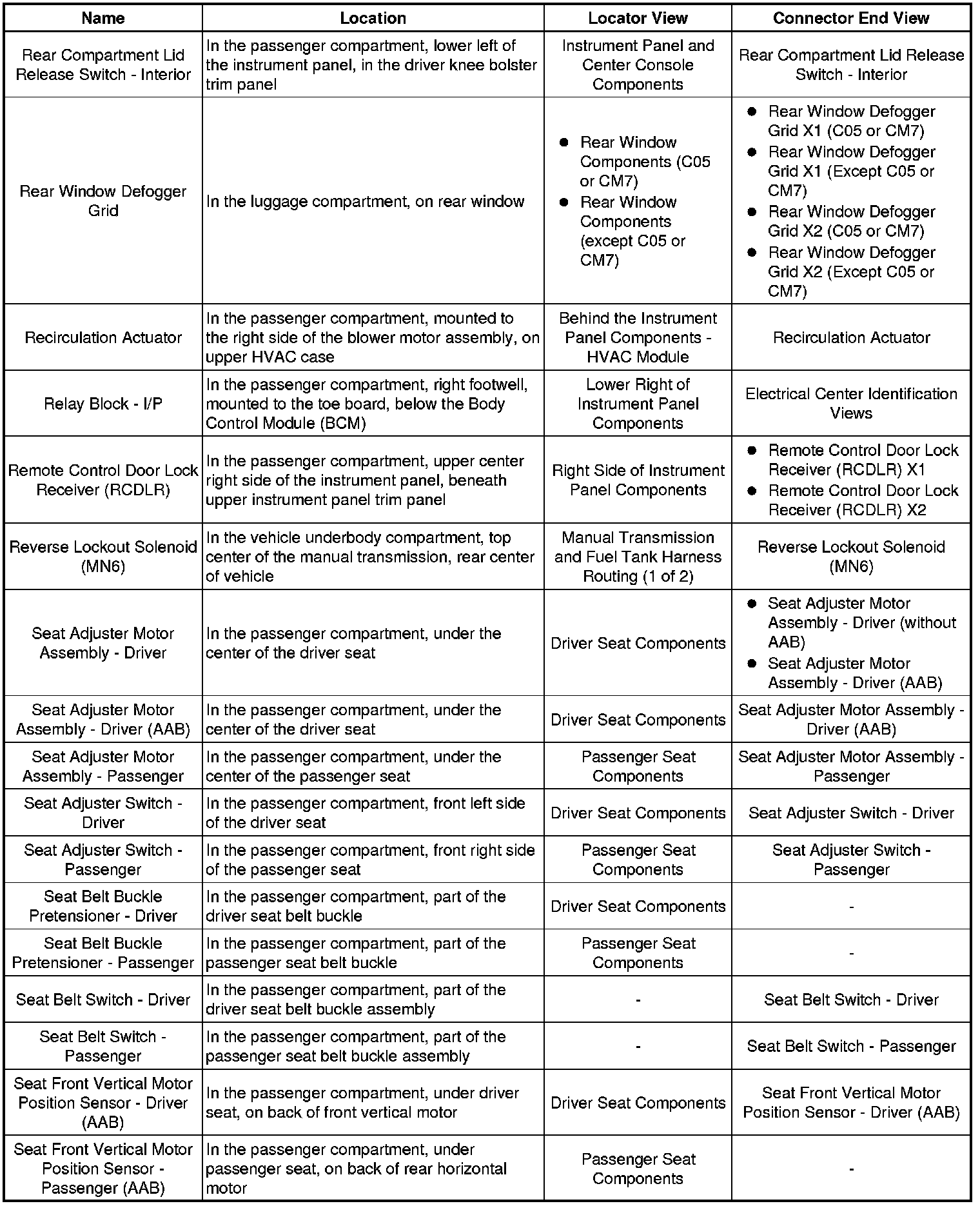 Factory service manual diagram