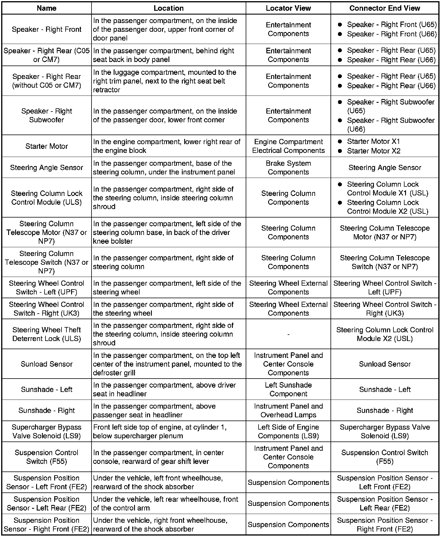 Factory service manual diagram