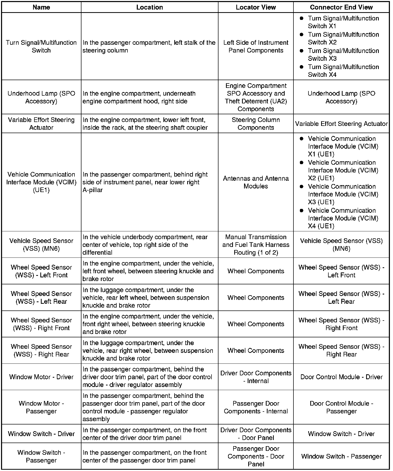 Factory service manual diagram
